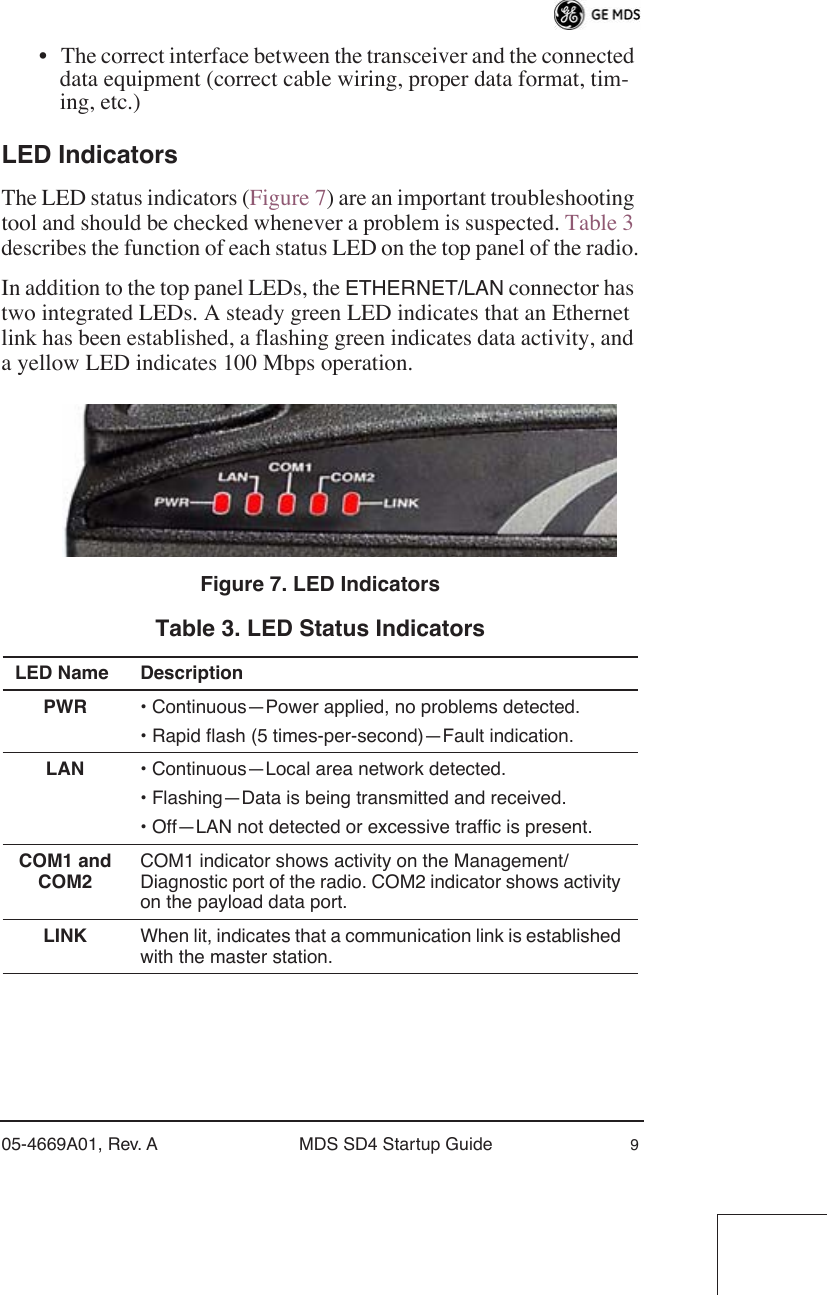 05-4669A01, Rev. A MDS SD4 Startup Guide 9• The correct interface between the transceiver and the connected data equipment (correct cable wiring, proper data format, tim-ing, etc.)LED IndicatorsThe LED status indicators (Figure 7) are an important troubleshooting tool and should be checked whenever a problem is suspected. Table 3 describes the function of each status LED on the top panel of the radio.In addition to the top panel LEDs, the ETHERNET/LAN connector has two integrated LEDs. A steady green LED indicates that an Ethernet link has been established, a flashing green indicates data activity, and a yellow LED indicates 100 Mbps operation.Invisible place holderFigure 7. LED IndicatorsTable 3. LED Status Indicators LED Name DescriptionPWR • Continuous—Power applied, no problems detected.• Rapid flash (5 times-per-second)—Fault indication.LAN • Continuous—Local area network detected.• Flashing—Data is being transmitted and received.• Off—LAN not detected or excessive traffic is present.COM1 andCOM2COM1 indicator shows activity on the Management/ Diagnostic port of the radio. COM2 indicator shows activity on the payload data port.LINK When lit, indicates that a communication link is established with the master station.