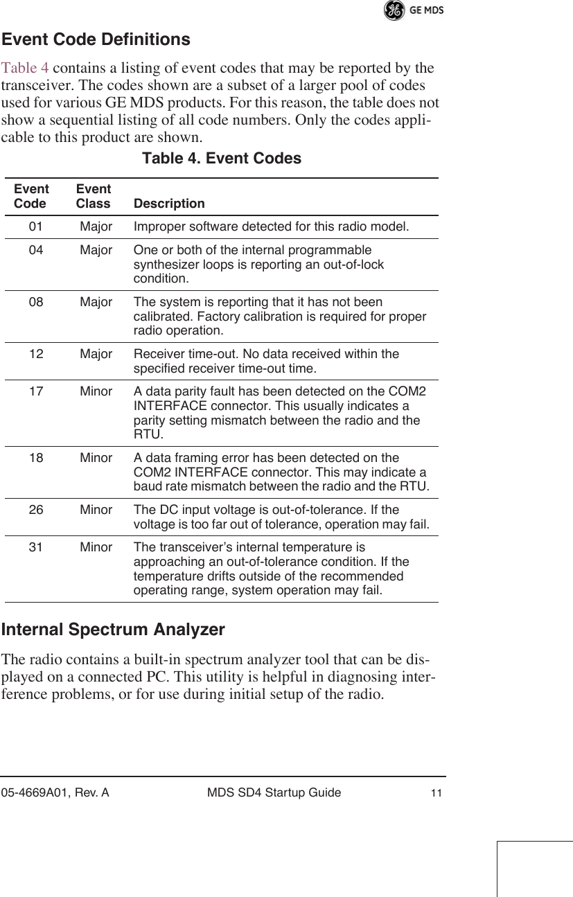 05-4669A01, Rev. A MDS SD4 Startup Guide 11Event Code DefinitionsTable 4 contains a listing of event codes that may be reported by the transceiver. The codes shown are a subset of a larger pool of codes used for various GE MDS products. For this reason, the table does not show a sequential listing of all code numbers. Only the codes appli-cable to this product are shown. Internal Spectrum AnalyzerThe radio contains a built-in spectrum analyzer tool that can be dis-played on a connected PC. This utility is helpful in diagnosing inter-ference problems, or for use during initial setup of the radio. Table 4. Event Codes  Event CodeEvent Class Description01 Major Improper software detected for this radio model.04 Major One or both of the internal programmable synthesizer loops is reporting an out-of-lock condition.08 Major The system is reporting that it has not been calibrated. Factory calibration is required for proper radio operation.12 Major Receiver time-out. No data received within the specified receiver time-out time.17 Minor A data parity fault has been detected on the COM2 INTERFACE connector. This usually indicates a parity setting mismatch between the radio and the RTU.18 Minor A data framing error has been detected on the COM2 INTERFACE connector. This may indicate a baud rate mismatch between the radio and the RTU.26 Minor The DC input voltage is out-of-tolerance. If the voltage is too far out of tolerance, operation may fail.31 Minor The transceiver’s internal temperature is approaching an out-of-tolerance condition. If the temperature drifts outside of the recommended operating range, system operation may fail.