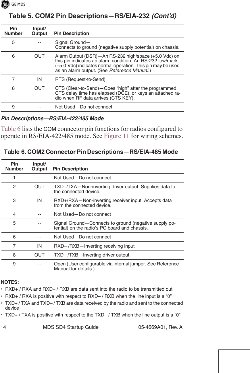 14 MDS SD4 Startup Guide 05-4669A01, Rev. A Pin Descriptions—RS/EIA-422/485 ModeTable 6 lists the COM connector pin functions for radios configured to operate in RS/EIA-422/485 mode. See Figure 11 for wiring schemes.NOTES:• RXD+ / RXA and RXD– / RXB are data sent into the radio to be transmitted out• RXD+ / RXA is positive with respect to RXD– / RXB when the line input is a “0”• TXD+ / TXA and TXD– / TXB are data received by the radio and sent to the connected device• TXD+ / TXA is positive with respect to the TXD– / TXB when the line output is a “0”5 -- Signal Ground—Connects to ground (negative supply potential) on chassis.6 OUT Alarm Output (DSR)—An RS-232 high/space (+5.0 Vdc) on this pin indicates an alarm condition. An RS-232 low/mark (–5.0 Vdc) indicates normal operation. This pin may be used as an alarm output. (See Reference Manual.)7 IN RTS (Request-to-Send)8 OUT CTS (Clear-to-Send)—Goes “high” after the programmed CTS delay time has elapsed (DCE), or keys an attached ra-dio when RF data arrives (CTS KEY).9 -- Not Used—Do not connectTable 6. COM2 Connector Pin Descriptions—RS/EIA-485 Mode    PinNumberInput/Output Pin Description1 — Not Used—Do not connect2 OUT TXD+/TXA—Non-inverting driver output. Supplies data to the connected device.3 IN RXD+/RXA—Non-inverting receiver input. Accepts data from the connected device.4 -- Not Used—Do not connect5 -- Signal Ground—Connects to ground (negative supply po-tential) on the radio’s PC board and chassis.6 -- Not Used—Do not connect7 IN RXD– /RXB—Inverting receiving input8 OUT TXD– /TXB—Inverting driver output.9 -- Open (User configurable via internal jumper. See Reference Manual for details.)Table 5. COM2 Pin Descriptions—RS/EIA-232 (Cont’d)PinNumberInput/Output Pin Description