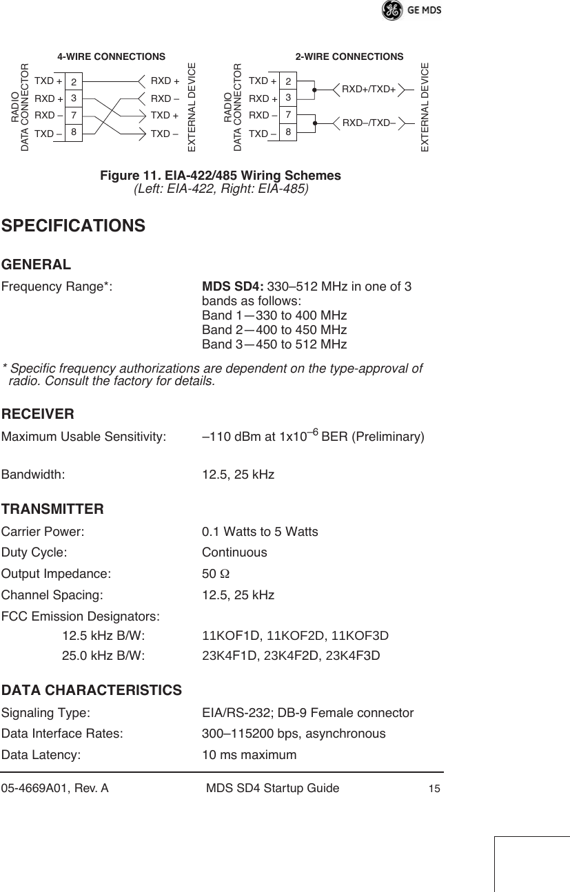 05-4669A01, Rev. A MDS SD4 Startup Guide 15Invisible place holderFigure 11. EIA-422/485 Wiring Schemes(Left: EIA-422, Right: EIA-485)SPECIFICATIONSGENERALFrequency Range*: MDS SD4: 330–512 MHz in one of 3 bands as follows:Band 1—330 to 400 MHzBand 2—400 to 450 MHzBand 3—450 to 512 MHz* Specific frequency authorizations are dependent on the type-approval of   radio. Consult the factory for details.RECEIVERMaximum Usable Sensitivity: –110 dBm at 1x10–6 BER (Preliminary)Bandwidth: 12.5, 25 kHzTRANSMITTERCarrier Power: 0.1 Watts to 5 WattsDuty Cycle: ContinuousOutput Impedance: 50 ΩChannel Spacing: 12.5, 25 kHzFCC Emission Designators:                 12.5 kHz B/W:                11KOF1D, 11KOF2D, 11KOF3D                 25.0 kHz B/W:                23K4F1D, 23K4F2D, 23K4F3DDATA CHARACTERISTICSSignaling Type: EIA/RS-232; DB-9 Female connectorData Interface Rates: 300–115200 bps, asynchronousData Latency: 10 ms maximum2-WIRE CONNECTIONS4-WIRE CONNECTIONSTXD +RXD +237RADIODATA CONNECTOR8RXD –TXD –EXTERNAL DEVICERXD –TXD +RXD +TXD –RXD+/TXD+237RADIODATA CONNECTOR8RXD–/TXD–EXTERNAL DEVICERXD –TXD +RXD +TXD –