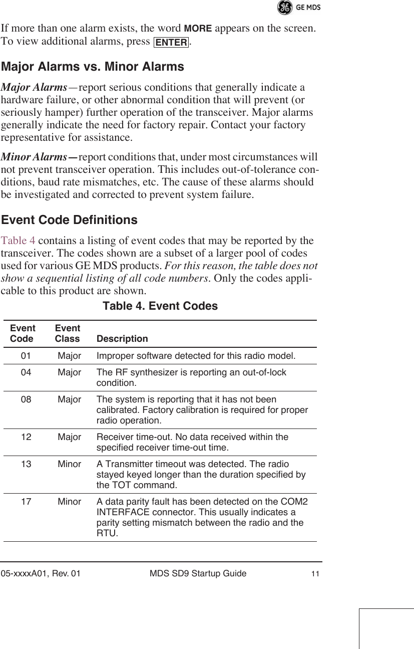 05-xxxxA01, Rev. 01 MDS SD9 Startup Guide 11If more than one alarm exists, the word MORE appears on the screen. To view additional alarms, press  .Major Alarms vs. Minor AlarmsMajor Alarms—report serious conditions that generally indicate a hardware failure, or other abnormal condition that will prevent (or seriously hamper) further operation of the transceiver. Major alarms generally indicate the need for factory repair. Contact your factory representative for assistance.Minor Alarms—report conditions that, under most circumstances will not prevent transceiver operation. This includes out-of-tolerance con-ditions, baud rate mismatches, etc. The cause of these alarms should be investigated and corrected to prevent system failure.Event Code DefinitionsTable 4 contains a listing of event codes that may be reported by the transceiver. The codes shown are a subset of a larger pool of codes used for various GE MDS products. For this reason, the table does not show a sequential listing of all code numbers. Only the codes appli-cable to this product are shown. Table 4. Event Codes  Event CodeEvent Class Description01 Major Improper software detected for this radio model.04 Major The RF synthesizer is reporting an out-of-lock condition.08 Major The system is reporting that it has not been calibrated. Factory calibration is required for proper radio operation.12 Major Receiver time-out. No data received within the specified receiver time-out time.13 Minor A Transmitter timeout was detected. The radio stayed keyed longer than the duration specified by the TOT command.17 Minor A data parity fault has been detected on the COM2 INTERFACE connector. This usually indicates a parity setting mismatch between the radio and the RTU.ENTER