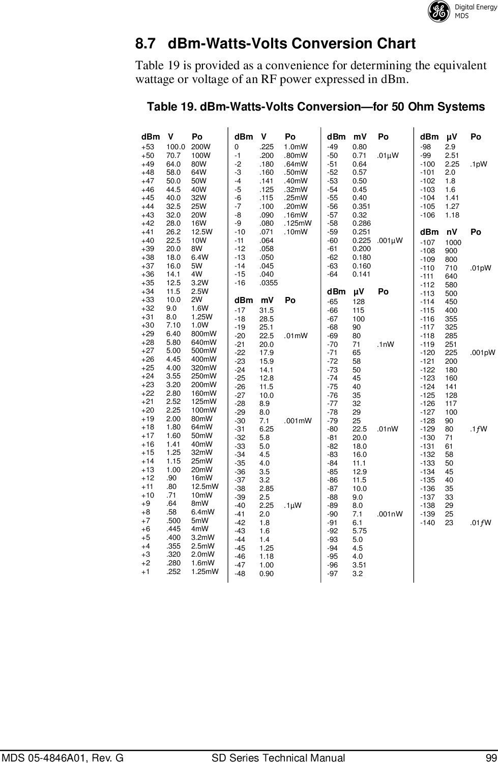 Page 107 of GE MDS DS-SD9-1 Wireless Data Transceiver User Manual 4846G SD Ref Pkt Trans Body