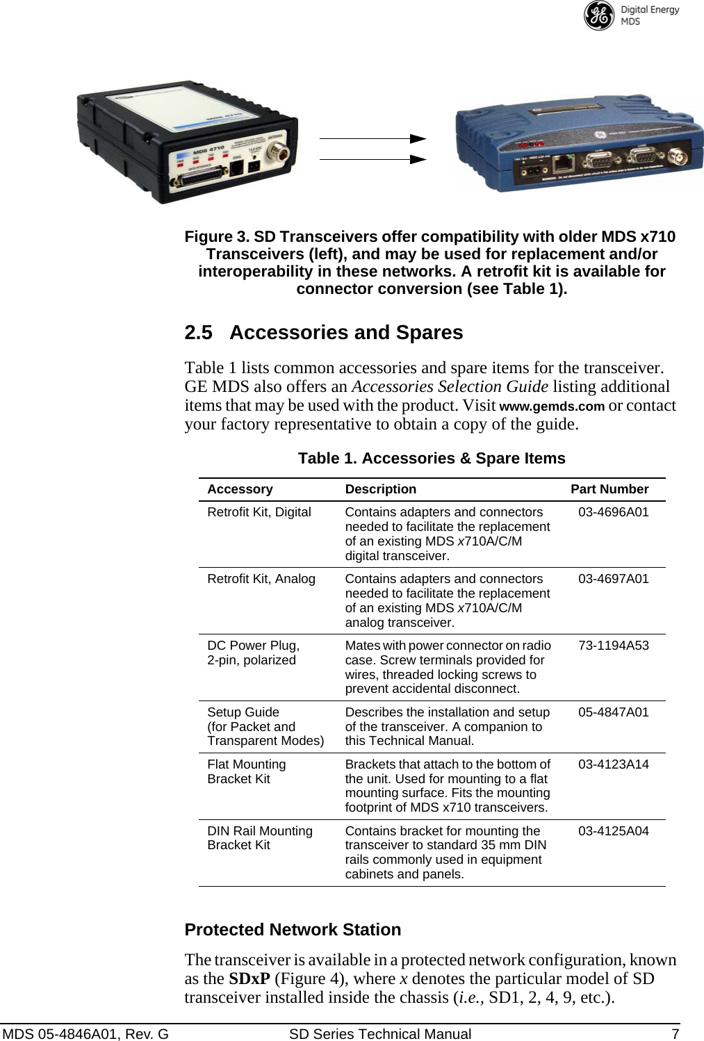 Page 15 of GE MDS DS-SD9-1 Wireless Data Transceiver User Manual 4846G SD Ref Pkt Trans Body