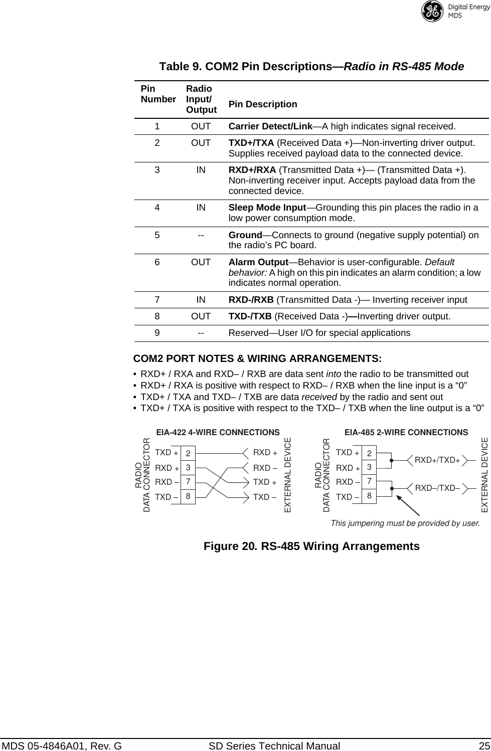 Page 33 of GE MDS DS-SD9-1 Wireless Data Transceiver User Manual 4846G SD Ref Pkt Trans Body