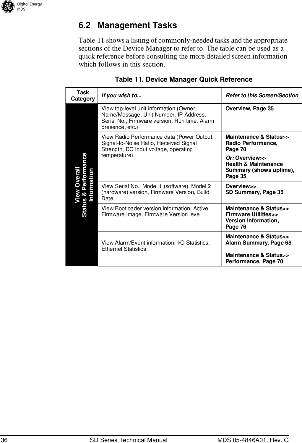 Page 44 of GE MDS DS-SD9-1 Wireless Data Transceiver User Manual 4846G SD Ref Pkt Trans Body