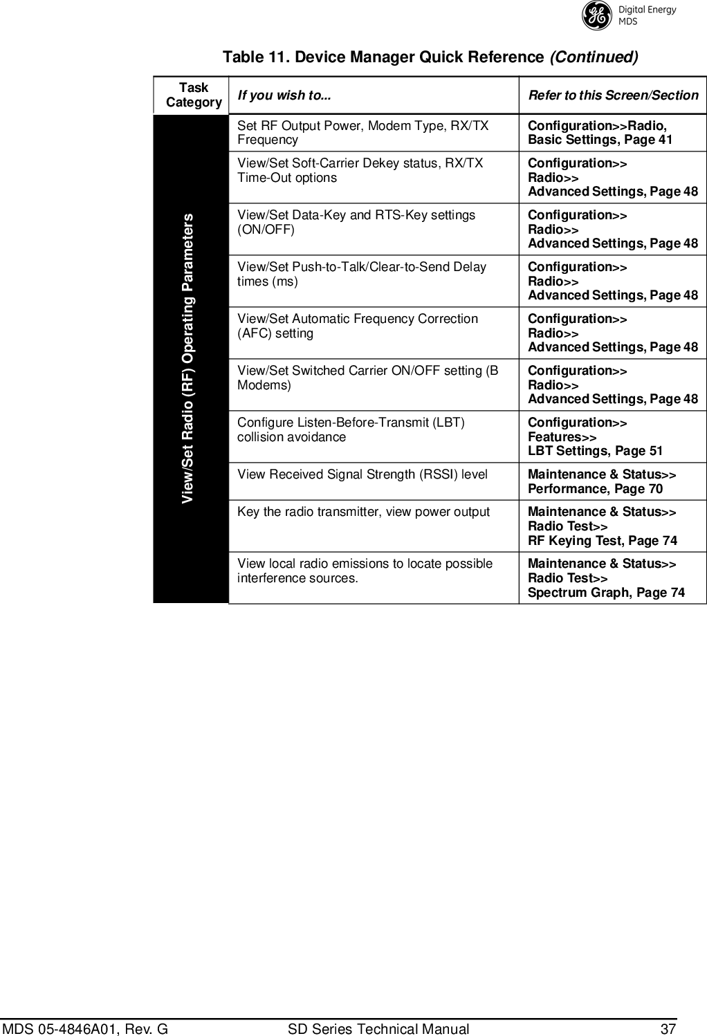 Page 45 of GE MDS DS-SD9-1 Wireless Data Transceiver User Manual 4846G SD Ref Pkt Trans Body