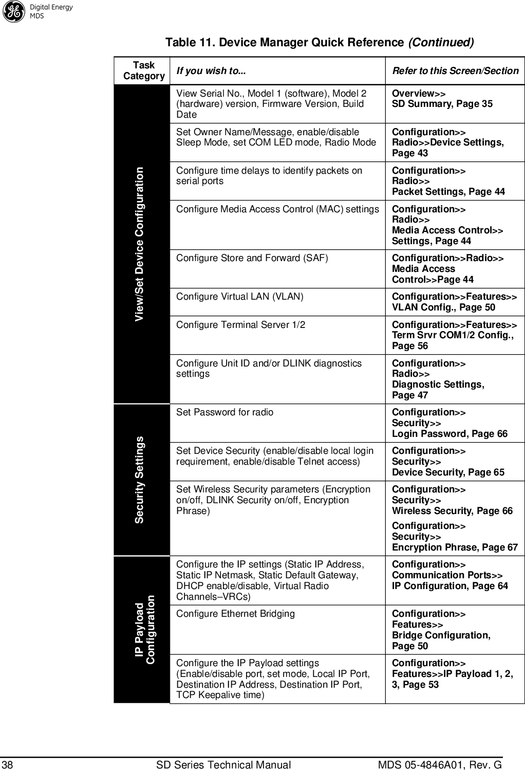 Page 46 of GE MDS DS-SD9-1 Wireless Data Transceiver User Manual 4846G SD Ref Pkt Trans Body