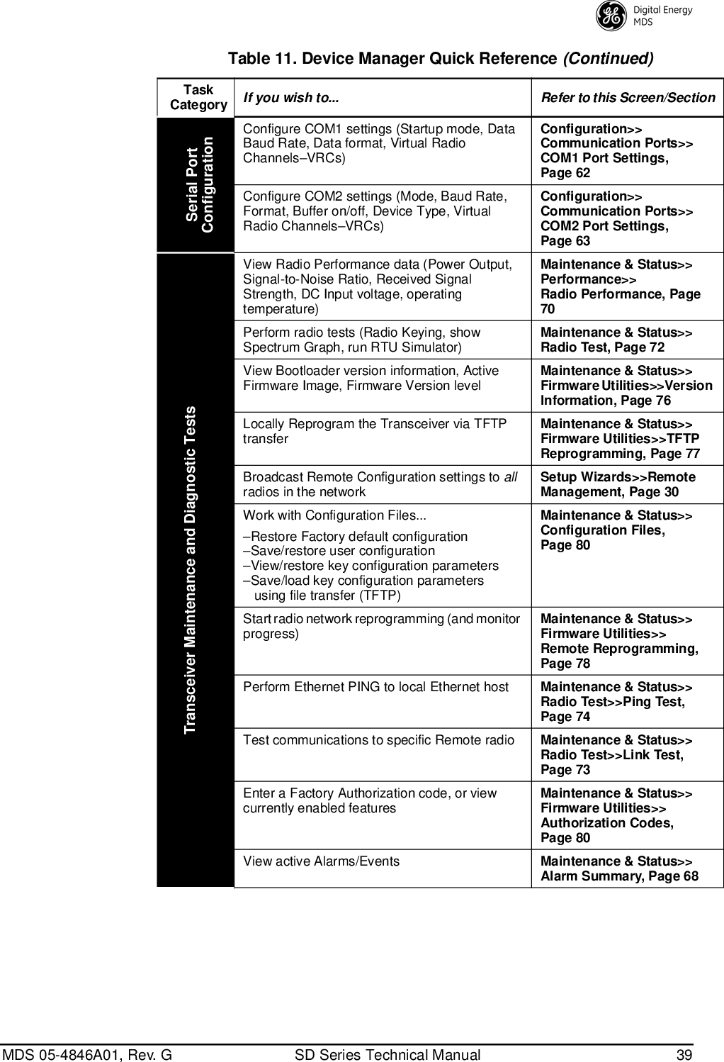 Page 47 of GE MDS DS-SD9-1 Wireless Data Transceiver User Manual 4846G SD Ref Pkt Trans Body