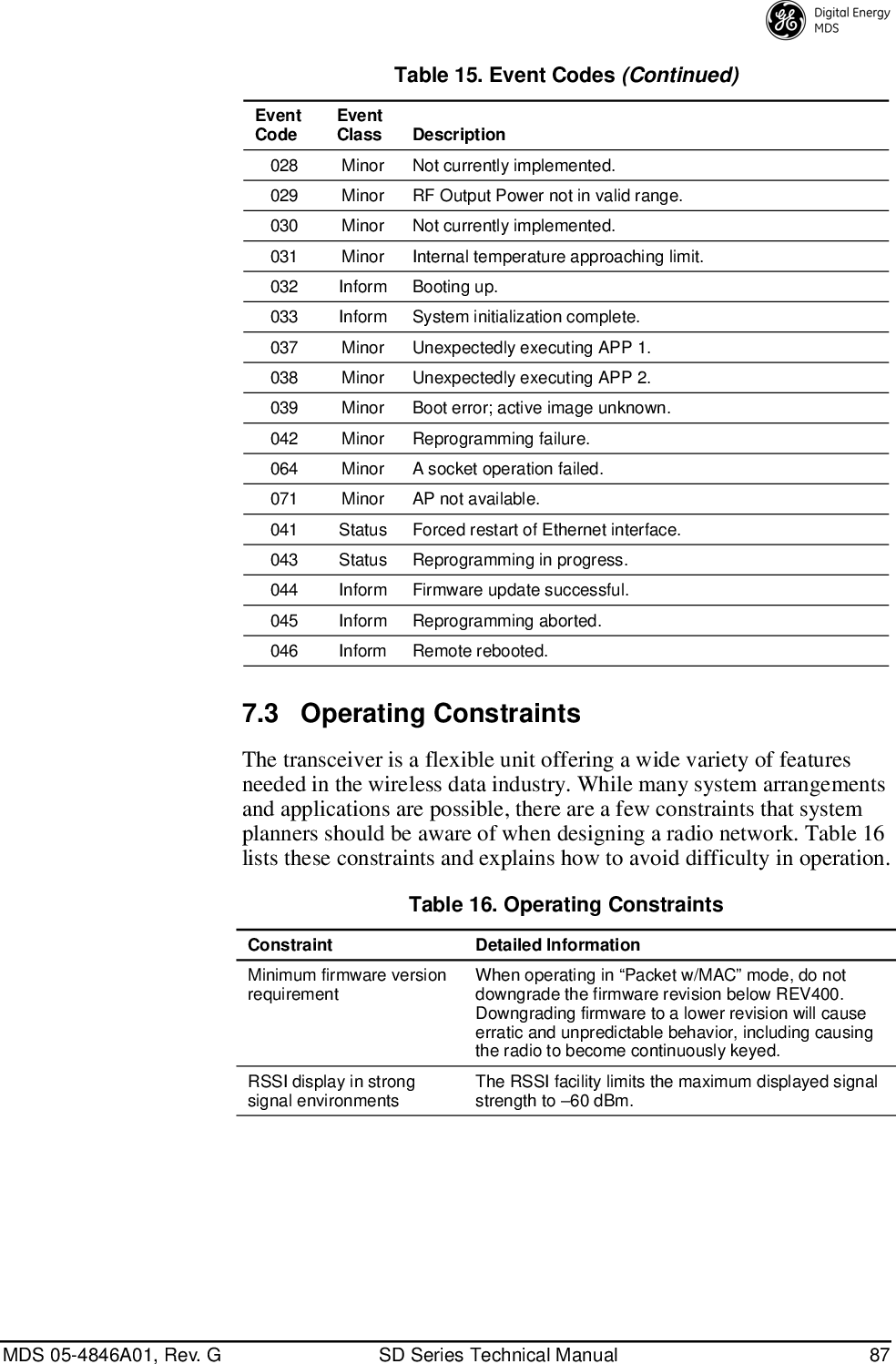 Page 95 of GE MDS DS-SD9-1 Wireless Data Transceiver User Manual 4846G SD Ref Pkt Trans Body