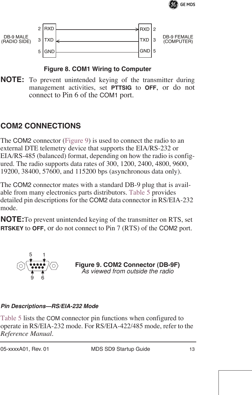 05-xxxxA01, Rev. 01 MDS SD9 Startup Guide 13Invisible place holderFigure 8. COM1 Wiring to ComputerNOTE: To prevent unintended keying of the transmitter duringmanagement activities, set PTTSIG to OFF, or do notconnect to Pin 6 of the COM1 port.COM2 CONNECTIONSThe COM2 connector (Figure 9) is used to connect the radio to an external DTE telemetry device that supports the EIA/RS-232 or EIA/RS-485 (balanced) format, depending on how the radio is config-ured. The radio supports data rates of 300, 1200, 2400, 4800, 9600, 19200, 38400, 57600, and 115200 bps (asynchronous data only).The COM2 connector mates with a standard DB-9 plug that is avail-able from many electronics parts distributors. Table 5 provides detailed pin descriptions for the COM2 data connector in RS/EIA-232 mode.NOTE:To prevent unintended keying of the transmitter on RTS, set RTSKEY to OFF, or do not connect to Pin 7 (RTS) of the COM2 port.Pin Descriptions—RS/EIA-232 ModeTable 5 lists the COM connector pin functions when configured to operate in RS/EIA-232 mode. For RS/EIA-422/485 mode, refer to the Reference Manual.Figure 9. COM2 Connector (DB-9F)As viewed from outside the radioRXDTXDGND235RXDTXDGND235&gt;&lt;DB-9 FEMALE(COMPUTER)DB-9 MALE(RADIO SIDE)5961