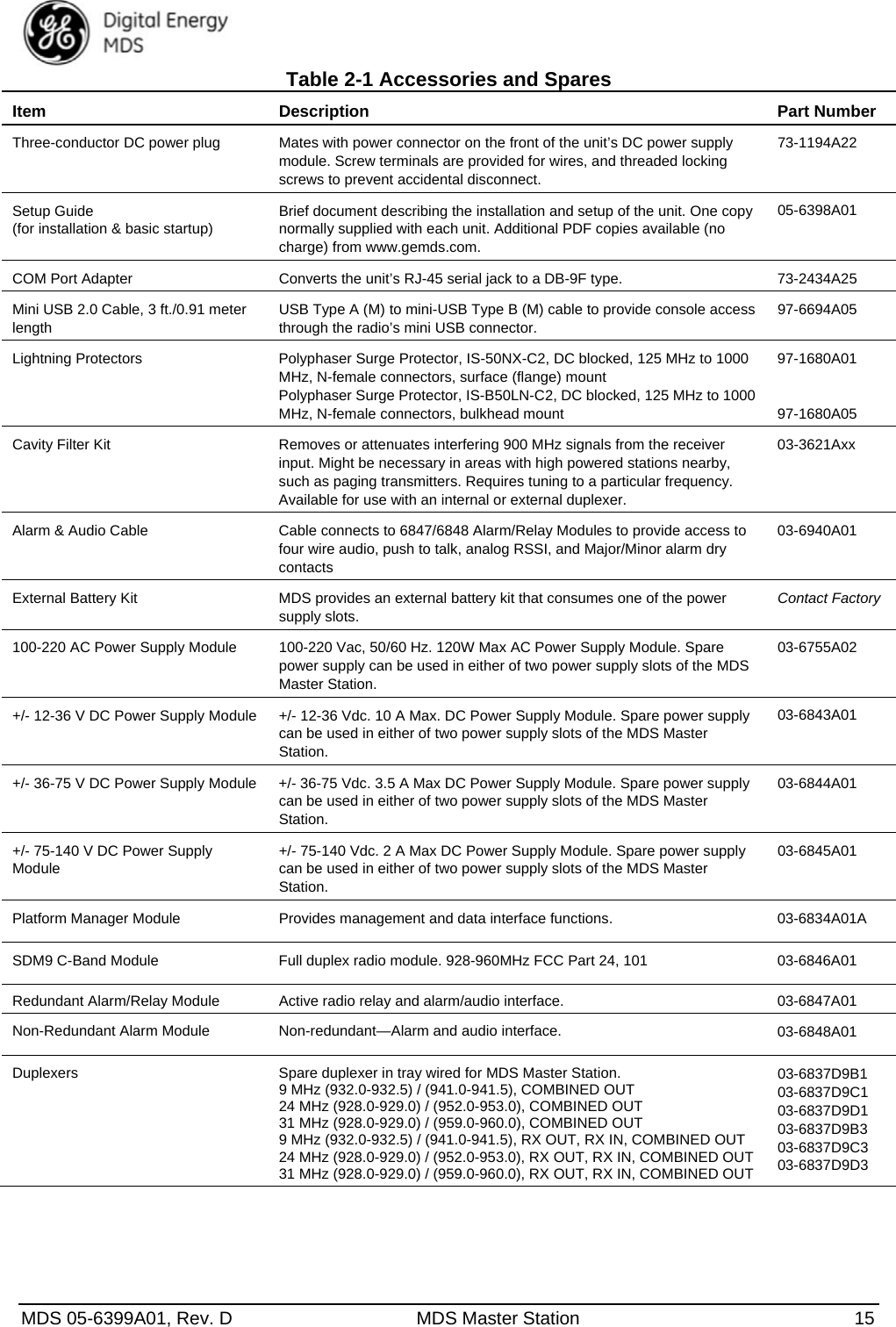  MDS 05-6399A01, Rev. D  MDS Master Station  15 Table 2-1 Accessories and Spares Item Description Part NumberThree-conductor DC power plug  Mates with power connector on the front of the unit’s DC power supply module. Screw terminals are provided for wires, and threaded locking screws to prevent accidental disconnect. 73-1194A22 Setup Guide (for installation &amp; basic startup) Brief document describing the installation and setup of the unit. One copy normally supplied with each unit. Additional PDF copies available (no charge) from www.gemds.com. 05-6398A01 COM Port Adapter  Converts the unit’s RJ-45 serial jack to a DB-9F type.  73-2434A25 Mini USB 2.0 Cable, 3 ft./0.91 meter length USB Type A (M) to mini-USB Type B (M) cable to provide console access through the radio’s mini USB connector. 97-6694A05 Lightning Protectors  Polyphaser Surge Protector, IS-50NX-C2, DC blocked, 125 MHz to 1000 MHz, N-female connectors, surface (flange) mount Polyphaser Surge Protector, IS-B50LN-C2, DC blocked, 125 MHz to 1000 MHz, N-female connectors, bulkhead mount 97-1680A01   97-1680A05 Cavity Filter Kit  Removes or attenuates interfering 900 MHz signals from the receiver input. Might be necessary in areas with high powered stations nearby, such as paging transmitters. Requires tuning to a particular frequency. Available for use with an internal or external duplexer. 03-3621Axx Alarm &amp; Audio Cable  Cable connects to 6847/6848 Alarm/Relay Modules to provide access to four wire audio, push to talk, analog RSSI, and Major/Minor alarm dry contacts 03-6940A01 External Battery Kit  MDS provides an external battery kit that consumes one of the power supply slots. Contact Factory 100-220 AC Power Supply Module  100-220 Vac, 50/60 Hz. 120W Max AC Power Supply Module. Spare power supply can be used in either of two power supply slots of the MDS Master Station. 03-6755A02 +/- 12-36 V DC Power Supply Module  +/- 12-36 Vdc. 10 A Max. DC Power Supply Module. Spare power supply can be used in either of two power supply slots of the MDS Master Station. 03-6843A01 +/- 36-75 V DC Power Supply Module  +/- 36-75 Vdc. 3.5 A Max DC Power Supply Module. Spare power supply can be used in either of two power supply slots of the MDS Master Station. 03-6844A01 +/- 75-140 V DC Power Supply Module +/- 75-140 Vdc. 2 A Max DC Power Supply Module. Spare power supply can be used in either of two power supply slots of the MDS Master Station. 03-6845A01 Platform Manager Module  Provides management and data interface functions.  03-6834A01A SDM9 C-Band Module  Full duplex radio module. 928-960MHz FCC Part 24, 101  03-6846A01 Redundant Alarm/Relay Module  Active radio relay and alarm/audio interface.  03-6847A01 Non-Redundant Alarm Module  Non-redundant—Alarm and audio interface.  03-6848A01 Duplexers  Spare duplexer in tray wired for MDS Master Station. 9 MHz (932.0-932.5) / (941.0-941.5), COMBINED OUT 24 MHz (928.0-929.0) / (952.0-953.0), COMBINED OUT 31 MHz (928.0-929.0) / (959.0-960.0), COMBINED OUT 9 MHz (932.0-932.5) / (941.0-941.5), RX OUT, RX IN, COMBINED OUT 24 MHz (928.0-929.0) / (952.0-953.0), RX OUT, RX IN, COMBINED OUT 31 MHz (928.0-929.0) / (959.0-960.0), RX OUT, RX IN, COMBINED OUT 03-6837D9B1 03-6837D9C1 03-6837D9D1 03-6837D9B3 03-6837D9C3 03-6837D9D3 