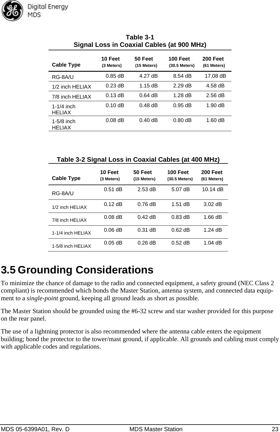  MDS 05-6399A01, Rev. D  MDS Master Station  23 Table 3-1 Signal Loss in Coaxial Cables (at 900 MHz)  Cable Type    10 Feet (3 Meters) 50 Feet (15 Meters) 100 Feet (30.5 Meters) 200 Feet (61 Meters) RG-8A/U  0.85 dB  4.27 dB  8.54 dB  17.08 dB 1/2 inch HELIAX  0.23 dB  1.15 dB  2.29 dB  4.58 dB 7/8 inch HELIAX  0.13 dB  0.64 dB  1.28 dB  2.56 dB 1-1/4 inch HELIAX 0.10 dB  0.48 dB  0.95 dB  1.90 dB 1-5/8 inch HELIAX 0.08 dB  0.40 dB  0.80 dB  1.60 dB  Table 3-2 Signal Loss in Coaxial Cables (at 400 MHz)  Cable Type    10 Feet (3 Meters) 50 Feet (15 Meters) 100 Feet (30.5 Meters) 200 Feet (61 Meters) RG-8A/U  0.51 dB  2.53 dB  5.07 dB  10.14 dB 1/2 inch HELIAX  0.12 dB  0.76 dB  1.51 dB  3.02 dB 7/8 inch HELIAX  0.08 dB  0.42 dB  0.83 dB  1.66 dB 1-1/4 inch HELIAX  0.06 dB  0.31 dB  0.62 dB  1.24 dB 1-5/8 inch HELIAX  0.05 dB  0.26 dB  0.52 dB  1.04 dB 3.5 Grounding Considerations To minimize the chance of damage to the radio and connected equipment, a safety ground (NEC Class 2 compliant) is recommended which bonds the Master Station, antenna system, and connected data equip-ment to a single-point ground, keeping all ground leads as short as possible. The Master Station should be grounded using the #6-32 screw and star washer provided for this purpose on the rear panel.   The use of a lightning protector is also recommended where the antenna cable enters the equipment building; bond the protector to the tower/mast ground, if applicable. All grounds and cabling must comply with applicable codes and regulations. 