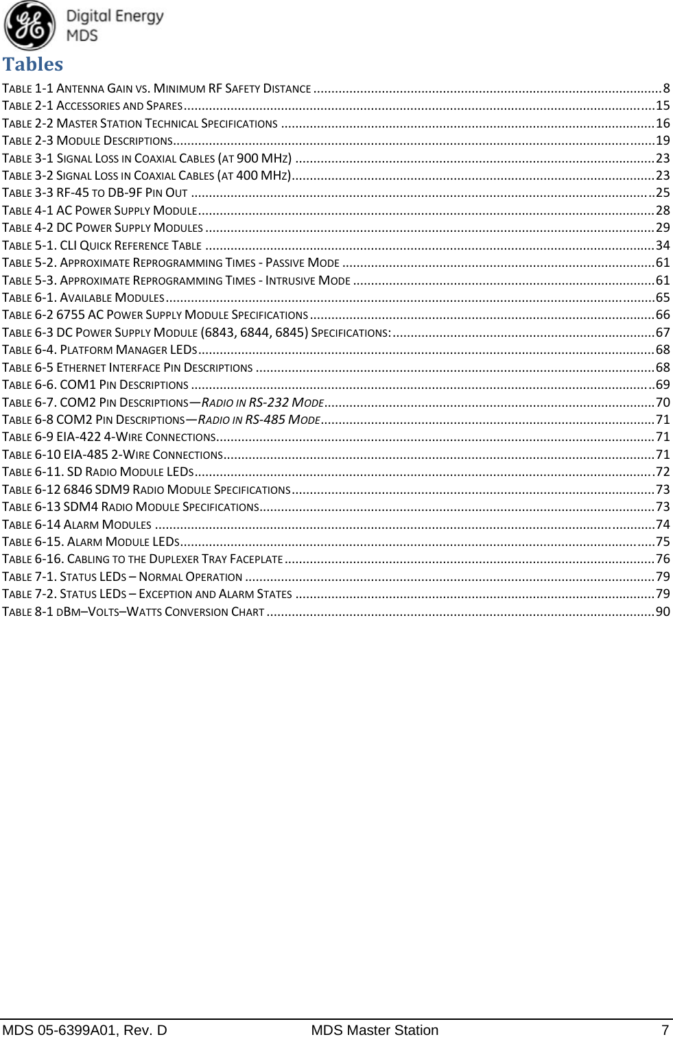  MDS 05-6399A01, Rev. D  MDS Master Station  7 TablesTABLE1‐1ANTENNAGAINVS.MINIMUMRFSAFETYDISTANCE.................................................................................................8TABLE2‐1ACCESSORIESANDSPARES...................................................................................................................................15TABLE2‐2MASTERSTATIONTECHNICALSPECIFICATIONS........................................................................................................16TABLE2‐3MODULEDESCRIPTIONS......................................................................................................................................19TABLE3‐1 SIGNALLOSSINCOAXIALCABLES(AT900MHZ)....................................................................................................23TABLE3‐2SIGNALLOSSINCOAXIALCABLES(AT400MHZ).....................................................................................................23TABLE3‐3RF‐45TODB‐9FPINOUT.................................................................................................................................25TABLE4‐1ACPOWERSUPPLYMODULE...............................................................................................................................28TABLE4‐2DCPOWERSUPPLYMODULES.............................................................................................................................29TABLE5‐1.CLIQUICKREFERENCETABLE.............................................................................................................................34TABLE5‐2.APPROXIMATEREPROGRAMMINGTIMES‐PASSIVEMODE.......................................................................................61TABLE5‐3.APPROXIMATEREPROGRAMMINGTIMES‐INTRUSIVEMODE....................................................................................61TABLE6‐1.AVAILABLEMODULES........................................................................................................................................65TABLE6‐26755ACPOWERSUPPLYMODULESPECIFICATIONS................................................................................................66TABLE6‐3DCPOWERSUPPLYMODULE(6843,6844,6845)SPECIFICATIONS:.........................................................................67TABLE6‐4.PLATFORMMANAGERLEDS...............................................................................................................................68TABLE6‐5ETHERNETINTERFACEPINDESCRIPTIONS...............................................................................................................68TABLE6‐6.COM1PINDESCRIPTIONS.................................................................................................................................69TABLE6‐7.COM2PINDESCRIPTIONS—RADIOINRS‐232MODE............................................................................................70TABLE6‐8COM2PINDESCRIPTIONS—RADIOINRS‐485MODE.............................................................................................71TABLE6‐9EIA‐4224‐WIRECONNECTIONS..........................................................................................................................71TABLE6‐10EIA‐4852‐WIRECONNECTIONS........................................................................................................................71TABLE6‐11.SDRADIOMODULELEDS................................................................................................................................72TABLE6‐126846SDM9RADIOMODULESPECIFICATIONS.....................................................................................................73TABLE6‐13SDM4RADIOMODULESPECIFICATIONS..............................................................................................................73TABLE6‐14ALARMMODULES...........................................................................................................................................74TABLE6‐15.ALARMMODULELEDS....................................................................................................................................75TABLE6‐16.CABLINGTOTHEDUPLEXERTRAYFACEPLATE.......................................................................................................76TABLE7‐1.STATUSLEDS–NORMALOPERATION..................................................................................................................79TABLE7‐2.STATUSLEDS–EXCEPTIONANDALARMSTATES....................................................................................................79TABLE8‐1DBM–VOLTS–WATTSCONVERSIONCHART............................................................................................................90   
