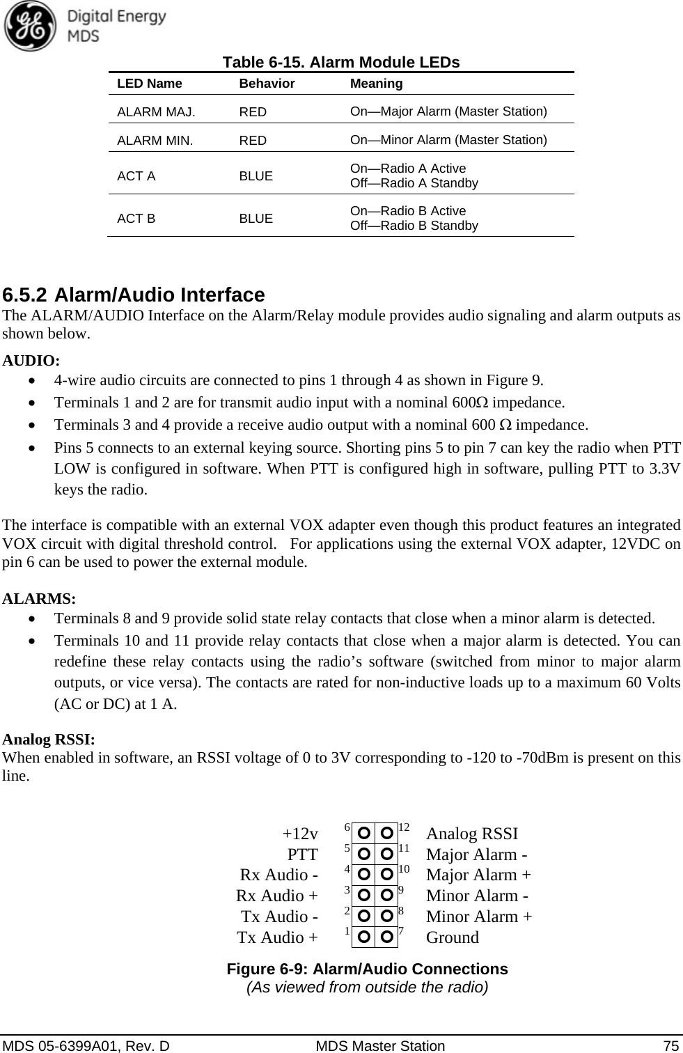  MDS 05-6399A01, Rev. D  MDS Master Station  75 Table 6-15. Alarm Module LEDs LED Name  BehaviorMeaningALARM MAJ.  RED  On—Major Alarm (Master Station) ALARM MIN.  RED  On—Minor Alarm (Master Station) ACT A  BLUE  On—Radio A Active Off—Radio A Standby ACT B  BLUE  On—Radio B Active Off—Radio B Standby  6.5.2 Alarm/Audio Interface The ALARM/AUDIO Interface on the Alarm/Relay module provides audio signaling and alarm outputs as shown below. AUDIO:  4-wire audio circuits are connected to pins 1 through 4 as shown in Figure 9.  Terminals 1 and 2 are for transmit audio input with a nominal 600 impedance.   Terminals 3 and 4 provide a receive audio output with a nominal 600  impedance.   Pins 5 connects to an external keying source. Shorting pins 5 to pin 7 can key the radio when PTT LOW is configured in software. When PTT is configured high in software, pulling PTT to 3.3V keys the radio. The interface is compatible with an external VOX adapter even though this product features an integrated VOX circuit with digital threshold control.  For applications using the external VOX adapter, 12VDC on pin 6 can be used to power the external module.  ALARMS:  Terminals 8 and 9 provide solid state relay contacts that close when a minor alarm is detected.   Terminals 10 and 11 provide relay contacts that close when a major alarm is detected. You can redefine these relay contacts using the radio’s software (switched from minor to major alarm outputs, or vice versa). The contacts are rated for non-inductive loads up to a maximum 60 Volts (AC or DC) at 1 A. Analog RSSI: When enabled in software, an RSSI voltage of 0 to 3V corresponding to -120 to -70dBm is present on this line.  +12v  6  12 Analog RSSI  PTT  5  11 Major Alarm - Rx Audio - 4  10 Major Alarm + Rx Audio +  3  9Minor Alarm - Tx Audio - 2  8Minor Alarm +   Tx Audio +  1  7Ground  Figure 6-9: Alarm/Audio Connections   (As viewed from outside the radio)  