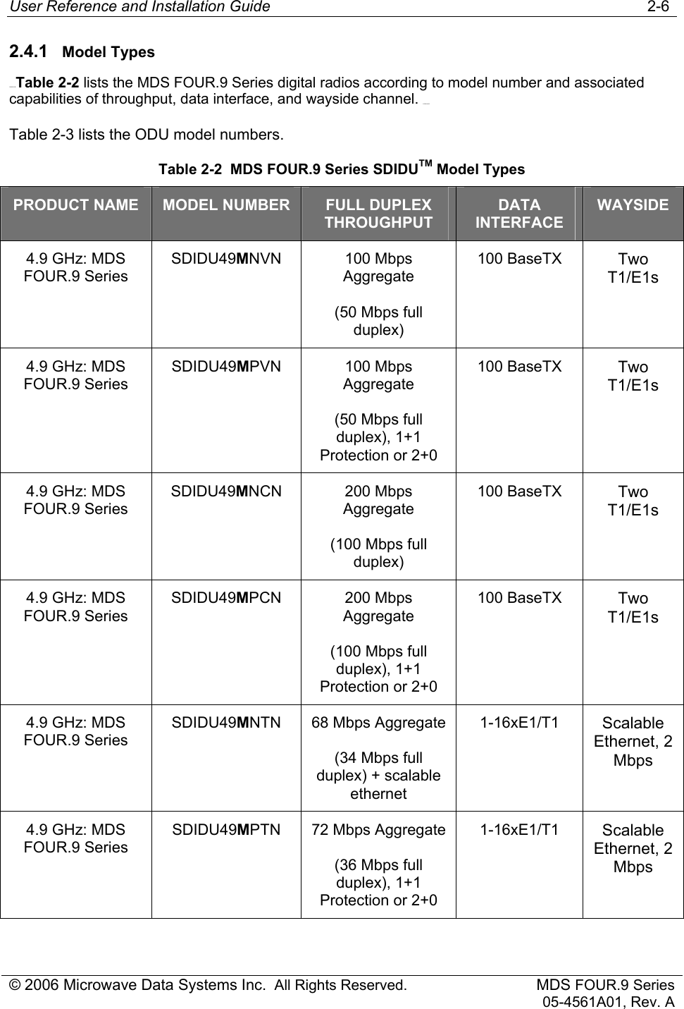 User Reference and Installation Guide   2-6 © 2006 Microwave Data Systems Inc.  All Rights Reserved. MDS FOUR.9 Series 05-4561A01, Rev. A 2.4.1  Model Types 158H155HTable 2-2 lists the MDS FOUR.9 Series digital radios according to model number and associated capabilities of throughput, data interface, and wayside channel. 159H156H Table 2-3 lists the ODU model numbers. Table 2-2  MDS FOUR.9 Series SDIDUTM Model Types PRODUCT NAME MODEL NUMBER FULL DUPLEX THROUGHPUT DATA INTERFACE WAYSIDE 4.9 GHz: MDS FOUR.9 Series   SDIDU49MNVN   100 Mbps Aggregate (50 Mbps full duplex) 100 BaseTX Two T1/E1s 4.9 GHz: MDS FOUR.9 Series  SDIDU49MPVN 100 Mbps Aggregate (50 Mbps full duplex), 1+1 Protection or 2+0 100 BaseTX Two T1/E1s 4.9 GHz: MDS FOUR.9 Series SDIDU49MNCN 200 Mbps Aggregate (100 Mbps full duplex) 100 BaseTX Two T1/E1s 4.9 GHz: MDS FOUR.9 Series SDIDU49MPCN 200 Mbps Aggregate (100 Mbps full duplex), 1+1 Protection or 2+0 100 BaseTX Two T1/E1s 4.9 GHz: MDS FOUR.9 Series SDIDU49MNTN 68 Mbps Aggregate (34 Mbps full duplex) + scalable ethernet 1-16xE1/T1 Scalable Ethernet, 2 Mbps 4.9 GHz: MDS FOUR.9 Series  SDIDU49MPTN 72 Mbps Aggregate (36 Mbps full duplex), 1+1 Protection or 2+0 1-16xE1/T1  Scalable Ethernet, 2 Mbps  