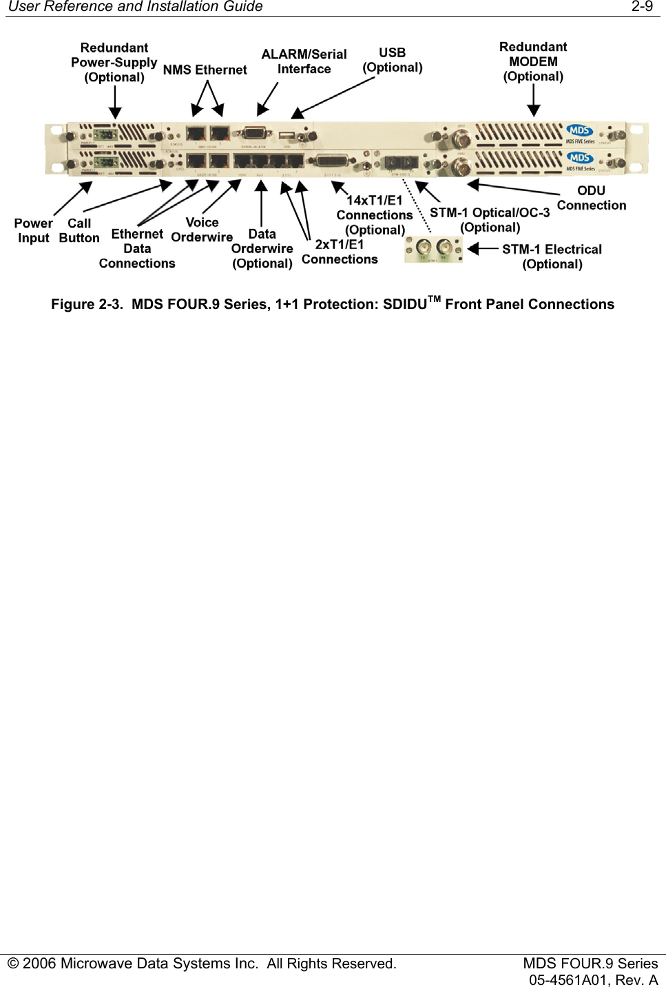 User Reference and Installation Guide   2-9 © 2006 Microwave Data Systems Inc.  All Rights Reserved. MDS FOUR.9 Series 05-4561A01, Rev. A  Figure 2-3.  MDS FOUR.9 Series, 1+1 Protection: SDIDUTM Front Panel Connections  