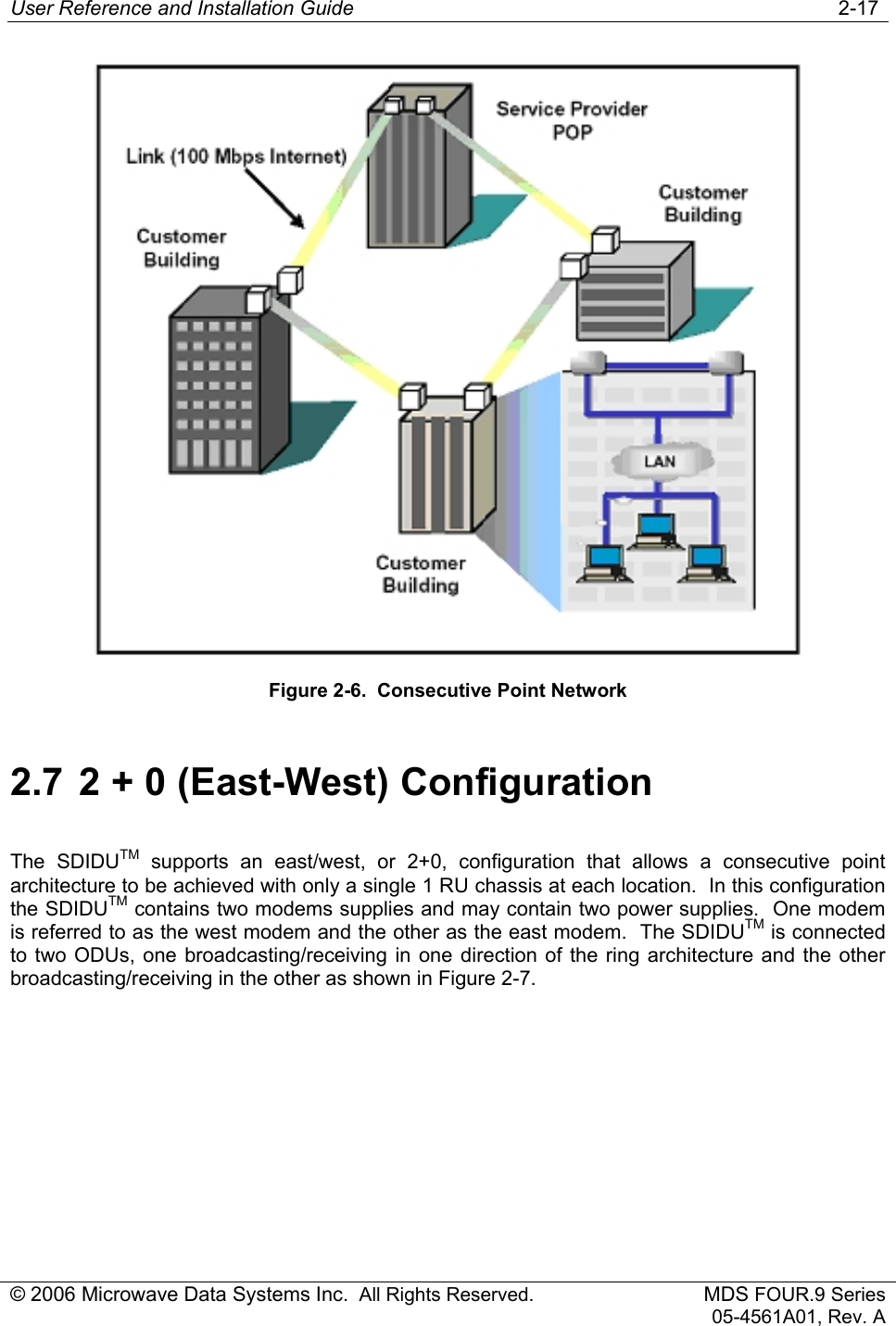 User Reference and Installation Guide   2-17 © 2006 Microwave Data Systems Inc.  All Rights Reserved. MDS FOUR.9 Series 05-4561A01, Rev. A  Figure 2-6.  Consecutive Point Network 2.7  2 + 0 (East-West) Configuration  The SDIDUTM supports an east/west, or 2+0, configuration that allows a consecutive point architecture to be achieved with only a single 1 RU chassis at each location.  In this configuration the SDIDUTM contains two modems supplies and may contain two power supplies.  One modem is referred to as the west modem and the other as the east modem.  The SDIDUTM is connected to two ODUs, one broadcasting/receiving in one direction of the ring architecture and the other broadcasting/receiving in the other as shown in Figure 2-7. 