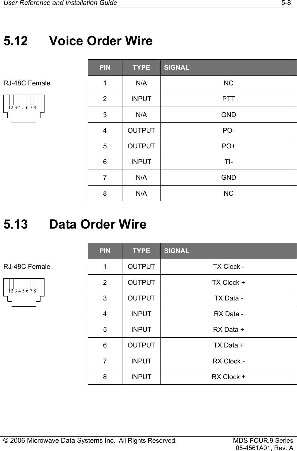 User Reference and Installation Guide   5-8 © 2006 Microwave Data Systems Inc.  All Rights Reserved. MDS FOUR.9 Series 05-4561A01, Rev. A 5.12 Voice Order Wire  PIN  TYPE  SIGNAL 1 N/A  NC 2 INPUT  PTT 3 N/A  GND 4 OUTPUT  PO- RJ-48C Female 12 3 4 5 6 7 8  5 OUTPUT  PO+  6 INPUT  TI-  7 N/A  GND  8 N/A  NC 5.13 Data Order Wire  PIN  TYPE  SIGNAL 1  OUTPUT  TX Clock - 2  OUTPUT  TX Clock + 3  OUTPUT  TX Data - 4  INPUT  RX Data - RJ-48C Female 12 3 4 5 6 7 8  5  INPUT  RX Data +   6  OUTPUT  TX Data +   7  INPUT  RX Clock -   8  INPUT  RX Clock + 