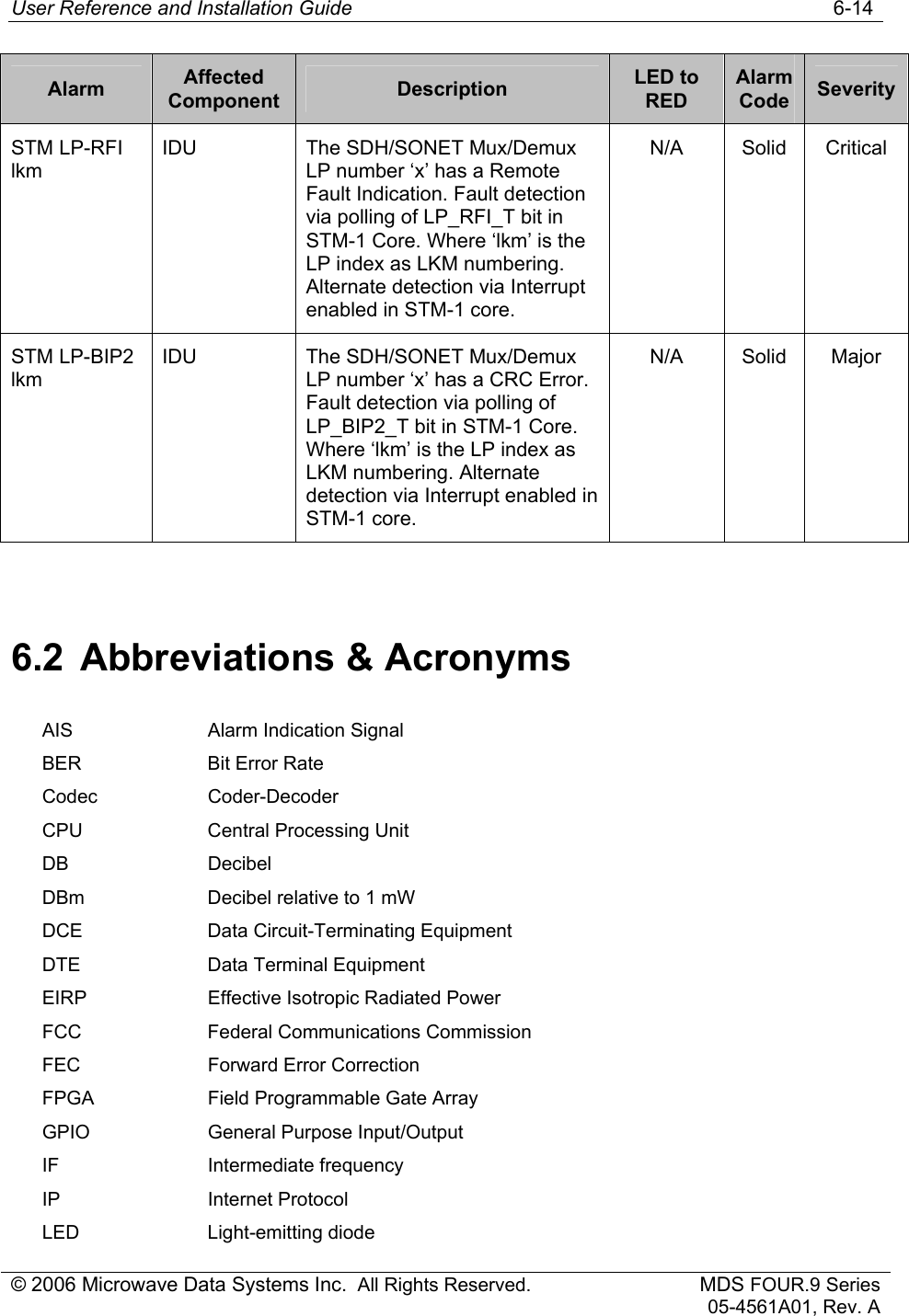 User Reference and Installation Guide   6-14 © 2006 Microwave Data Systems Inc.  All Rights Reserved. MDS FOUR.9 Series 05-4561A01, Rev. A Alarm  Affected Component  Description  LED to RED Alarm Code  Severity STM LP-RFI lkm IDU  The SDH/SONET Mux/Demux LP number ‘x’ has a Remote Fault Indication. Fault detection via polling of LP_RFI_T bit in STM-1 Core. Where ‘lkm’ is the LP index as LKM numbering. Alternate detection via Interrupt enabled in STM-1 core. N/A Solid Critical STM LP-BIP2 lkm IDU  The SDH/SONET Mux/Demux LP number ‘x’ has a CRC Error. Fault detection via polling of LP_BIP2_T bit in STM-1 Core. Where ‘lkm’ is the LP index as LKM numbering. Alternate detection via Interrupt enabled in STM-1 core. N/A Solid Major  6.2 Abbreviations &amp; Acronyms AIS  Alarm Indication Signal BER  Bit Error Rate Codec Coder-Decoder CPU  Central Processing Unit DB Decibel DBm  Decibel relative to 1 mW DCE Data Circuit-Terminating Equipment DTE  Data Terminal Equipment EIRP  Effective Isotropic Radiated Power FCC  Federal Communications Commission FEC  Forward Error Correction FPGA  Field Programmable Gate Array GPIO  General Purpose Input/Output IF Intermediate frequency IP Internet Protocol LED Light-emitting diode 