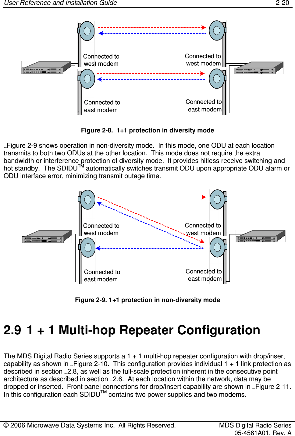 User Reference and Installation Guide    2-20 © 2006 Microwave Data Systems Inc.  All Rights Reserved.  MDS Digital Radio Series 05-4561A01, Rev. A  Connected toeast modemConnected towest modemConnected towest modemConnected toeast modem Figure 2-8.  1+1 protection in diversity mode 169H166HFigure 2-9 shows operation in non-diversity mode.  In this mode, one ODU at each location transmits to both two ODUs at the other location.  This mode does not require the extra bandwidth or interference protection of diversity mode.  It provides hitless receive switching and hot standby.  The SDIDUTM automatically switches transmit ODU upon appropriate ODU alarm or ODU interface error, minimizing transmit outage time. Connected towest modemConnected toeast modemConnected towest modemConnected toeast modem Figure 2-9. 1+1 protection in non-diversity mode 2.9  1 + 1 Multi-hop Repeater Configuration The MDS Digital Radio Series supports a 1 + 1 multi-hop repeater configuration with drop/insert capability as shown in 171H168HFigure 2-10.  This configuration provides individual 1 + 1 link protection as described in section 172H169H2.8, as well as the full-scale protection inherent in the consecutive point architecture as described in section 173H170H2.6.  At each location within the network, data may be dropped or inserted.  Front panel connections for drop/insert capability are shown in 174H171HFigure 2-11.  In this configuration each SDIDUTM contains two power supplies and two modems. 