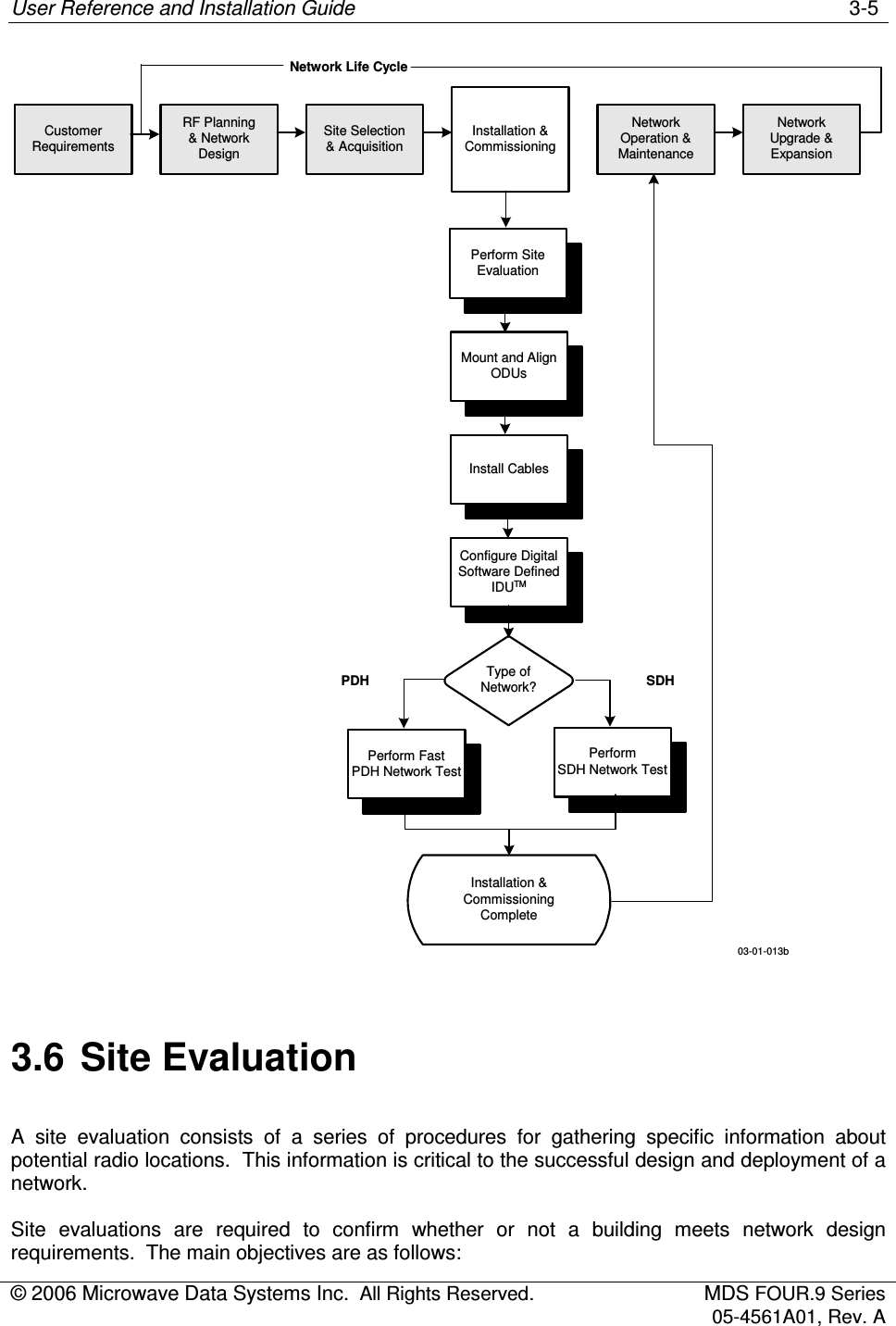 User Reference and Installation Guide    3-5 © 2006 Microwave Data Systems Inc.  All Rights Reserved.  MDS FOUR.9 Series 05-4561A01, Rev. A  03-01-013bCustomerRequirementsRF Planning&amp; NetworkDesignSite Selection&amp; AcquisitionInstallation &amp;CommissioningNetworkOperation &amp;MaintenanceNetworkUpgrade &amp;ExpansionInstall CablesMount and AlignODUsPerform SiteEvaluationConfigure DigitalSoftware DefinedIDUTMPerform FastPDH Network TestPerformSDH Network TestType ofNetwork?Installation &amp;CommissioningCompletePDH SDHNetwork Life Cycle 3.6  Site Evaluation A  site  evaluation  consists  of  a  series  of  procedures  for  gathering  specific  information  about potential radio locations.  This information is critical to the successful design and deployment of a network. Site  evaluations  are  required  to  confirm  whether  or  not  a  building  meets  network  design requirements.  The main objectives are as follows: 