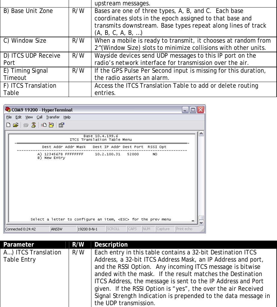 upstream messages. B) Base Unit Zone  R/W  Bases are one of three types, A, B, and C.  Each base coordinates slots in the epoch assigned to that base and transmits downstream. Base types repeat along lines of track (A, B, C, A, B, …) C) Window Size  R/W  When a mobile is ready to transmit, it chooses at random from 2^(Window Size) slots to minimize collisions with other units. D) ITCS UDP Receive Port  R/W  Wayside devices send UDP messages to this IP port on the radio’s network interface for transmission over the air. E) Timing Signal Timeout  R/W  If the GPS Pulse Per Second input is missing for this duration, the radio asserts an alarm. F) ITCS Translation Table    Access the ITCS Translation Table to add or delete routing entries.    Parameter  R/W  Description A…) ITCS Translation Table Entry  R/W  Each entry in this table contains a 32-bit Destination ITCS Address, a 32-bit ITCS Address Mask, an IP Address and port, and the RSSI Option.  Any incoming ITCS message is bitwise anded with the mask.  If the result matches the Destination ITCS Address, the message is sent to the IP Address and Port given.  If the RSSI Option is “yes”, the over the air Received Signal Strength Indication is prepended to the data message in the UDP transmission.  