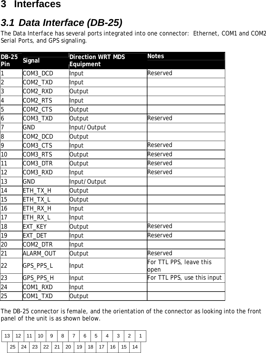 3  Interfaces 3.1 Data Interface (DB-25) The Data Interface has several ports integrated into one connector:  Ethernet, COM1 and COM2 Serial Ports, and GPS signaling.  DB-25 Pin  Signal  Direction WRT MDS Equipment  Notes 1 COM3_DCD Input  Reserved 2 COM2_TXD Input   3 COM2_RXD Output   4 COM2_RTS Input   5 COM2_CTS Output   6 COM3_TXD Output  Reserved 7 GND  Input/Output   8 COM2_DCD Output   9 COM3_CTS Input  Reserved 10 COM3_RTS  Output  Reserved 11 COM3_DTR  Output  Reserved 12 COM3_RXD  Input  Reserved 13 GND  Input/Output   14 ETH_TX_H  Output   15 ETH_TX_L  Output   16 ETH_RX_H  Input   17 ETH_RX_L  Input   18 EXT_KEY  Output  Reserved 19 EXT_DET  Input  Reserved 20 COM2_DTR  Input   21 ALARM_OUT Output  Reserved 22 GPS_PPS_L Input  For TTL PPS, leave this open 23 GPS_PPS_H Input  For TTL PPS, use this input 24 COM1_RXD  Input   25 COM1_TXD  Output    The DB-25 connector is female, and the orientation of the connector as looking into the front panel of the unit is as shown below.  12 11 10 98765432124 23 22 21 20 19 18 17 16 15 141325  