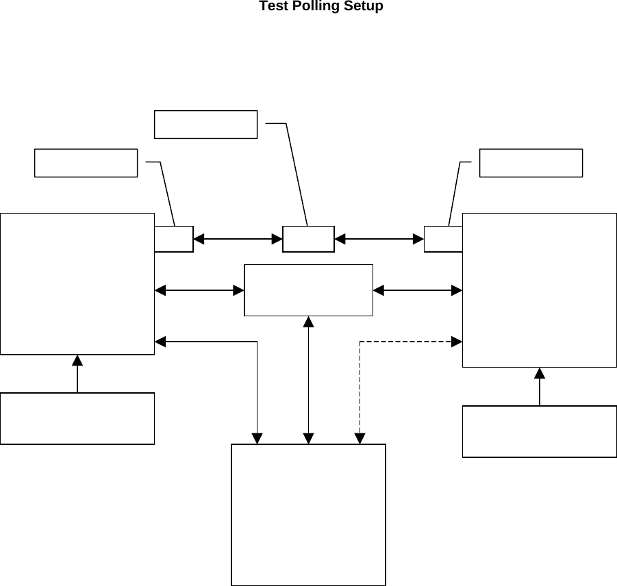 Test Polling Setup TD220 Base Set for 2 Watts  TD220 Mobile Set for 2 Watts  30 dB/ 50 W 40 dB/ 10 W30 dB/ 50 W Test PC Ethernet Hub 13.8 VDC &lt; 5 Amps  13.8 VDC &lt; 5 Amps