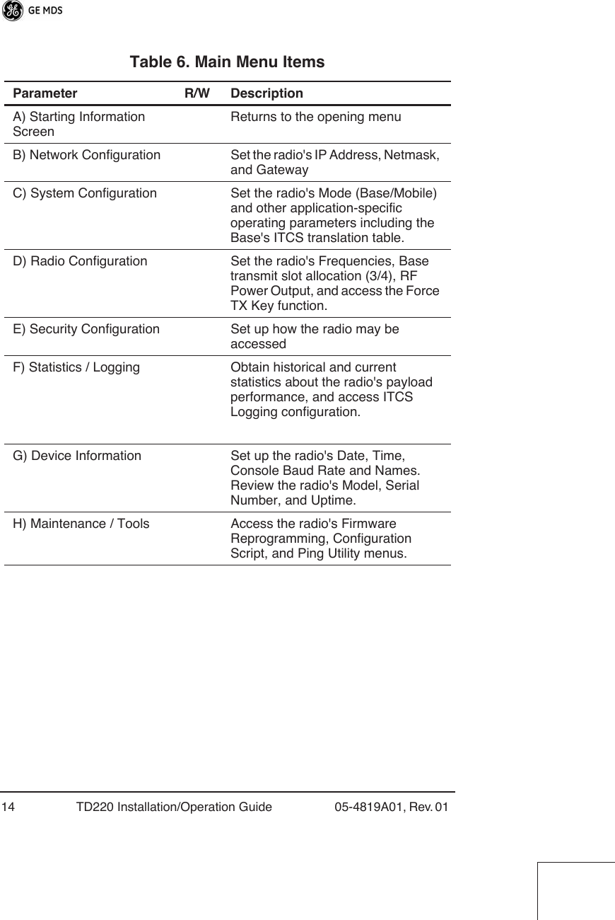  14 TD220 Installation/Operation Guide 05-4819A01, Rev. 01  Table 6. Main Menu Items Parameter R/W Description A) Starting Information ScreenReturns to the opening menuB) Network Configuration Set the radio&apos;s IP Address, Netmask, and GatewayC) System Configuration Set the radio&apos;s Mode (Base/Mobile) and other application-specific operating parameters including the Base&apos;s ITCS translation table.D) Radio Configuration Set the radio&apos;s Frequencies, Base transmit slot allocation (3/4), RF Power Output, and access the Force TX Key function.E) Security Configuration Set up how the radio may be accessedF) Statistics / Logging Obtain historical and current statistics about the radio&apos;s payload performance, and access ITCS Logging configuration.G) Device Information Set up the radio&apos;s Date, Time, Console Baud Rate and Names. Review the radio&apos;s Model, Serial Number, and Uptime.H) Maintenance / Tools Access the radio&apos;s Firmware Reprogramming, Configuration Script, and Ping Utility menus.