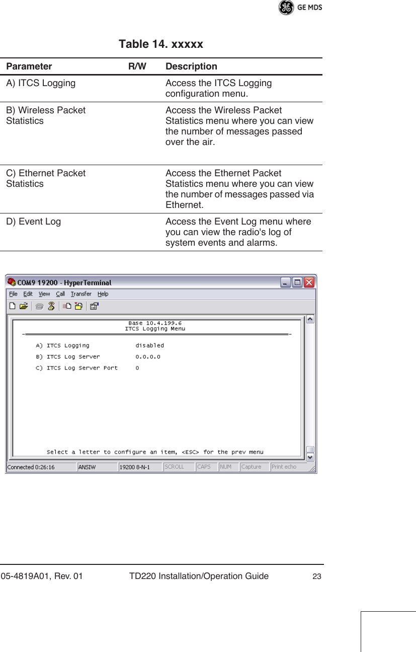  05-4819A01, Rev. 01 TD220 Installation/Operation Guide 23 Table 14. xxxxxParameter R/W DescriptionA) ITCS Logging Access the ITCS Logging configuration menu.B) Wireless Packet StatisticsAccess the Wireless Packet Statistics menu where you can view the number of messages passed over the air.C) Ethernet Packet StatisticsAccess the Ethernet Packet Statistics menu where you can view the number of messages passed via Ethernet.D) Event Log Access the Event Log menu where you can view the radio&apos;s log of system events and alarms. 