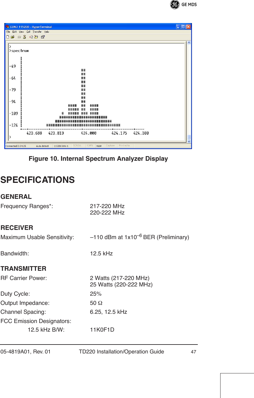 05-4819A01, Rev. 01 TD220 Installation/Operation Guide 47Invisible place holderFigure 10. Internal Spectrum Analyzer DisplaySPECIFICATIONSGENERALFrequency Ranges*: 217-220 MHz220-222 MHzRECEIVERMaximum Usable Sensitivity: –110 dBm at 1x10–6 BER (Preliminary)Bandwidth: 12.5 kHzTRANSMITTERRF Carrier Power: 2 Watts (217-220 MHz) 25 Watts (220-222 MHz)Duty Cycle: 25%Output Impedance: 50 ΩChannel Spacing: 6.25, 12.5 kHzFCC Emission Designators:                 12.5 kHz B/W: 11K0F1D
