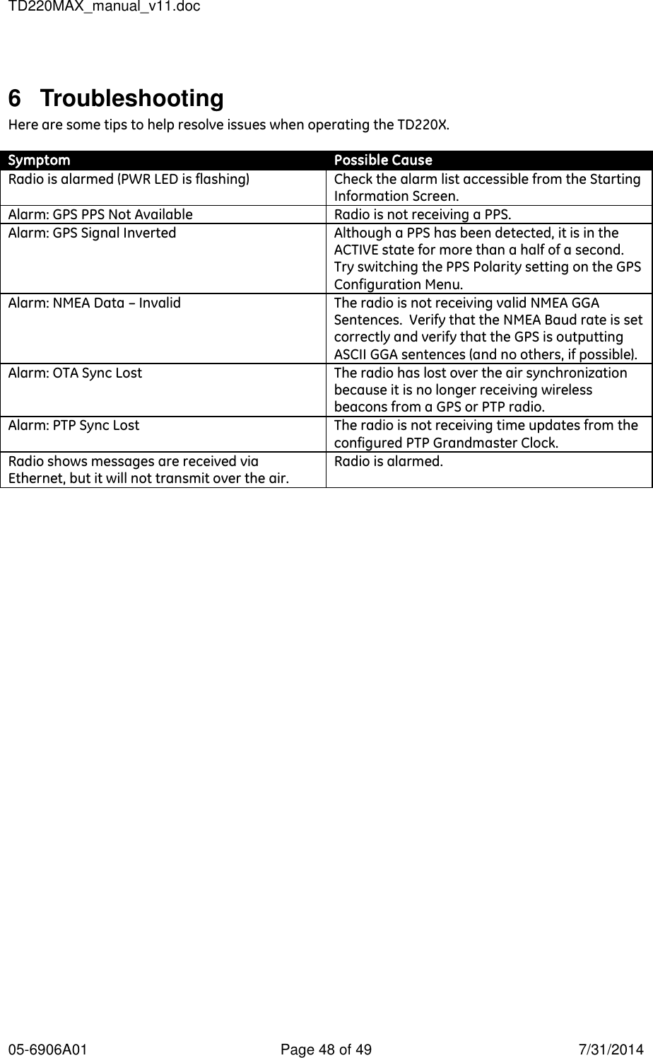 TD220MAX_manual_v11.doc 05-6906A01  Page 48 of 49  7/31/2014  6  Troubleshooting Here are some tips to help resolve issues when operating the TD220X.  Symptom Possible Cause Radio is alarmed (PWR LED is flashing) Check the alarm list accessible from the Starting Information Screen. Alarm: GPS PPS Not Available Radio is not receiving a PPS.  Alarm: GPS Signal Inverted Although a PPS has been detected, it is in the ACTIVE state for more than a half of a second.  Try switching the PPS Polarity setting on the GPS Configuration Menu. Alarm: NMEA Data – Invalid The radio is not receiving valid NMEA GGA Sentences.  Verify that the NMEA Baud rate is set correctly and verify that the GPS is outputting ASCII GGA sentences (and no others, if possible). Alarm: OTA Sync Lost The radio has lost over the air synchronization because it is no longer receiving wireless beacons from a GPS or PTP radio. Alarm: PTP Sync Lost The radio is not receiving time updates from the configured PTP Grandmaster Clock. Radio shows messages are received via Ethernet, but it will not transmit over the air. Radio is alarmed.   