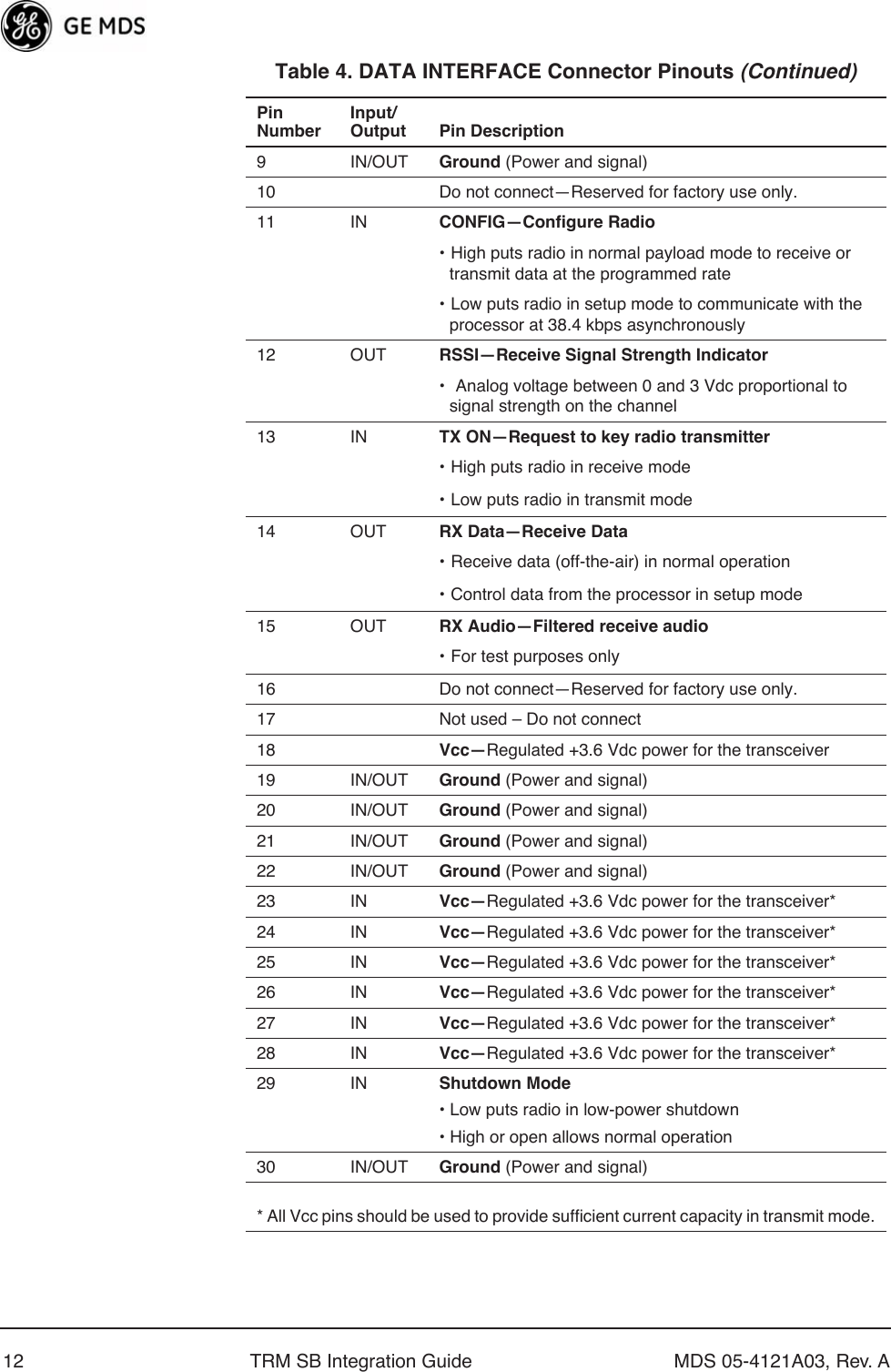 12 TRM SB Integration Guide MDS 05-4121A03, Rev. A9 IN/OUT Ground (Power and signal)10 Do not connect—Reserved for factory use only.11 IN CONFIG—Configure Radio• High puts radio in normal payload mode to receive or transmit data at the programmed rate• Low puts radio in setup mode to communicate with the processor at 38.4 kbps asynchronously12 OUT RSSI—Receive Signal Strength Indicator •  Analog voltage between 0 and 3 Vdc proportional to signal strength on the channel13 IN TX ON—Request to key radio transmitter• High puts radio in receive mode• Low puts radio in transmit mode14 OUT RX Data—Receive Data• Receive data (off-the-air) in normal operation• Control data from the processor in setup mode15 OUT RX Audio—Filtered receive audio • For test purposes only16 Do not connect—Reserved for factory use only.17 Not used – Do not connect18 Vcc—Regulated +3.6 Vdc power for the transceiver19 IN/OUT Ground (Power and signal)20 IN/OUT Ground (Power and signal)21 IN/OUT Ground (Power and signal)22 IN/OUT Ground (Power and signal)23 IN Vcc—Regulated +3.6 Vdc power for the transceiver*24 IN Vcc—Regulated +3.6 Vdc power for the transceiver*25 IN Vcc—Regulated +3.6 Vdc power for the transceiver*26 IN Vcc—Regulated +3.6 Vdc power for the transceiver*27 IN Vcc—Regulated +3.6 Vdc power for the transceiver*28 IN Vcc—Regulated +3.6 Vdc power for the transceiver*29 IN Shutdown Mode• Low puts radio in low-power shutdown• High or open allows normal operation 30 IN/OUT Ground (Power and signal)* All Vcc pins should be used to provide sufficient current capacity in transmit mode.Table 4. DATA INTERFACE Connector Pinouts (Continued)PinNumberInput/Output Pin Description