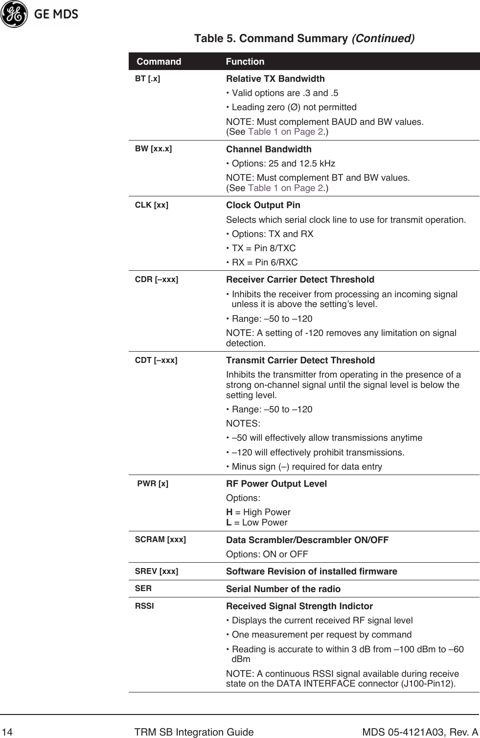 14 TRM SB Integration Guide MDS 05-4121A03, Rev. ABT [.x] Relative TX Bandwidth• Valid options are .3 and .5• Leading zero (Ø) not permittedNOTE: Must complement BAUD and BW values. (See Table 1 on Page 2.)BW [xx.x] Channel Bandwidth• Options: 25 and 12.5 kHzNOTE: Must complement BT and BW values. (See Table 1 on Page 2.)CLK [xx] Clock Output PinSelects which serial clock line to use for transmit operation. • Options: TX and RX• TX = Pin 8/TXC• RX = Pin 6/RXCCDR [–xxx] Receiver Carrier Detect Threshold • Inhibits the receiver from processing an incoming signal unless it is above the setting’s level.• Range: –50 to –120 NOTE: A setting of -120 removes any limitation on signal detection.CDT [–xxx] Transmit Carrier Detect Threshold Inhibits the transmitter from operating in the presence of a strong on-channel signal until the signal level is below the setting level.• Range: –50 to –120 NOTES:• –50 will effectively allow transmissions anytime• –120 will effectively prohibit transmissions. • Minus sign (–) required for data entry PWR [x] RF Power Output LevelOptions: H = High PowerL = Low PowerSCRAM [xxx] Data Scrambler/Descrambler ON/OFF Options: ON or OFF SREV [xxx] Software Revision of installed firmwareSER Serial Number of the radioRSSI Received Signal Strength Indictor• Displays the current received RF signal level• One measurement per request by command• Reading is accurate to within 3 dB from –100 dBm to –60 dBmNOTE: A continuous RSSI signal available during receive state on the DATA INTERFACE connector (J100-Pin12).Table 5. Command Summary (Continued)Command Function