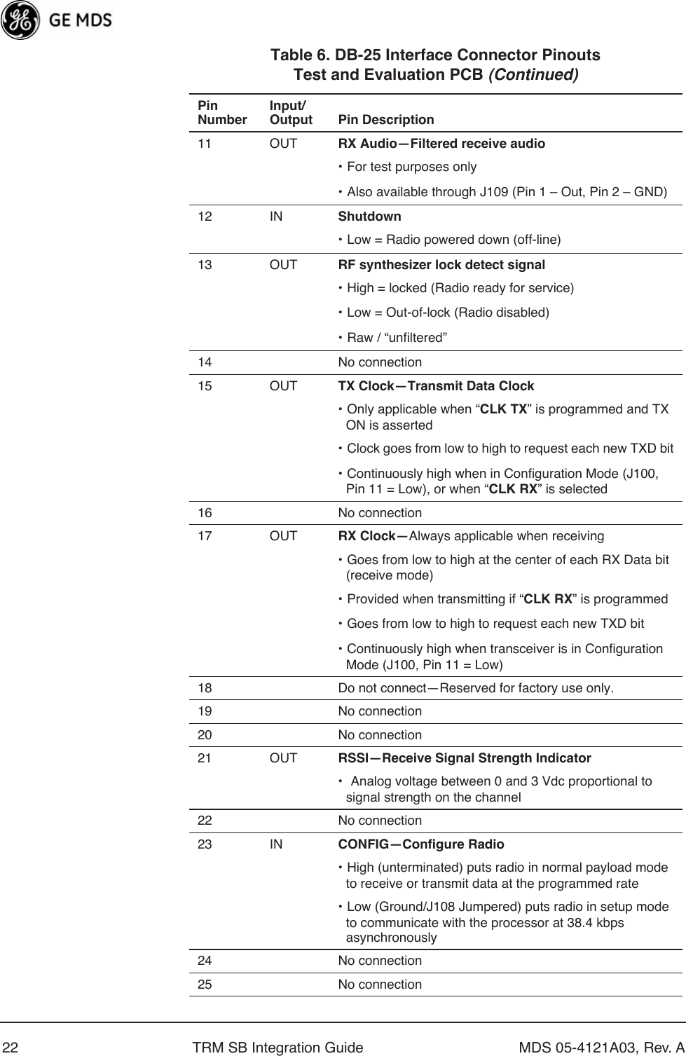  22 TRM SB Integration Guide MDS 05-4121A03, Rev. A 11 OUT RX Audio—Filtered receive audio  •   For test purposes only•   Also available through J109 (Pin 1 – Out, Pin 2 – GND)12 IN Shutdown •   Low = Radio powered down (off-line)13 OUT RF synthesizer lock detect signal •   High = locked (Radio ready for service)•   Low = Out-of-lock (Radio disabled)•   Raw / “unfiltered”14 No connection15 OUT TX Clock—Transmit Data Clock •   Only applicable when “ CLK TX ” is programmed and TX ON is asserted•   Clock goes from low to high to request each new TXD bit•   Continuously high when in Configuration Mode (J100, Pin 11 = Low), or when “ CLK RX ” is selected16 No connection17 OUT RX Clock— Always applicable when receiving•   Goes from low to high at the center of each RX Data bit (receive mode)•   Provided when transmitting if “ CLK RX ” is programmed•   Goes from low to high to request each new TXD bit•   Continuously high when transceiver is in Configuration Mode (J100, Pin 11 = Low)18 Do not connect—Reserved for factory use only.19 No connection20 No connection21 OUT RSSI—Receive Signal Strength Indicator •  Analog voltage between 0 and 3 Vdc proportional to signal strength on the channel22 No connection23 IN CONFIG—Configure Radio• High (unterminated) puts radio in normal payload mode to receive or transmit data at the programmed rate• Low (Ground/J108 Jumpered) puts radio in setup mode to communicate with the processor at 38.4 kbps asynchronously24 No connection25 No connectionTable 6. DB-25 Interface Connector PinoutsTest and Evaluation PCB (Continued)PinNumberInput/Output Pin Description