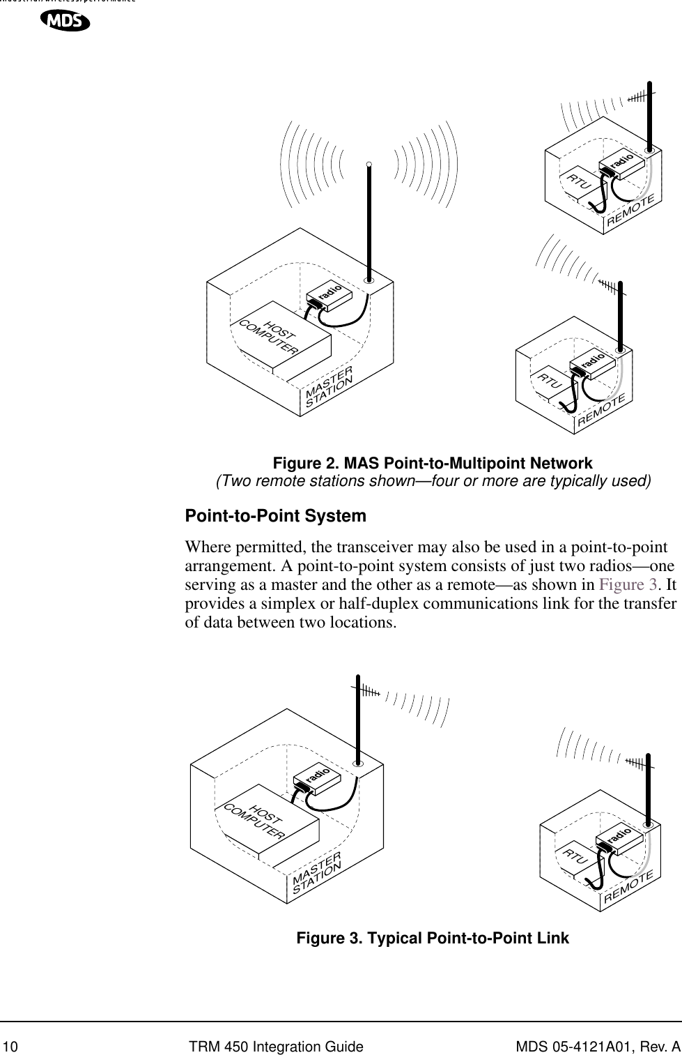  10 TRM 450 Integration Guide MDS 05-4121A01, Rev. A Invisible place holder Figure 2. MAS Point-to-Multipoint Network (Two remote stations shown—four or more are typically used) Point-to-Point System Where permitted, the transceiver may also be used in a point-to-point arrangement.   A point-to-point system consists of just two radios—one serving as a master and the other as a remote—as shown in Figure 3. It provides a simplex or half-duplex communications link for the transfer of data between two locations. Invisible place holder Figure 3. Typical Point-to-Point LinkradioHOSTCOMPUTERMASTERSTATIONRTUradioREMOTERTUradioREMOTEradioHOSTCOMPUTERMASTERSTATIONRTUradioREMOTE