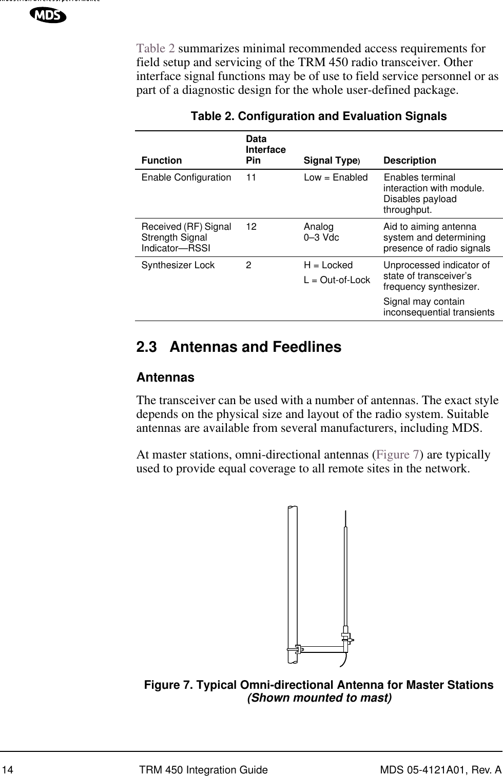  14 TRM 450 Integration Guide MDS 05-4121A01, Rev. A Table 2 summarizes minimal recommended access requirements for field setup and servicing of the TRM 450 radio transceiver. Other interface signal functions may be of use to field service personnel or as part of a diagnostic design for the whole user-defined package.   2.3 Antennas and Feedlines Antennas The transceiver can be used with a number of antennas. The exact style depends on the physical size and layout of the radio system. Suitable antennas are available from several manufacturers, including MDS.At master stations, omni-directional antennas (Figure 7) are typically used to provide equal coverage to all remote sites in the network. Invisible place holder Figure 7. Typical Omni-directional Antenna for Master Stations (Shown mounted to mast) Table 2. Configuration and Evaluation Signals FunctionData Interface Pin Signal Type ) Description Enable Configuration 11 Low = Enabled Enables terminal interaction with module. Disables payload throughput.Received (RF) Signal Strength Signal Indicator—RSSI12 Analog 0–3 Vdc Aid to aiming antenna system and determining presence of radio signalsSynthesizer Lock 2 H = LockedL = Out-of-LockUnprocessed indicator of state of transceiver’s frequency synthesizer.Signal may contain inconsequential transients