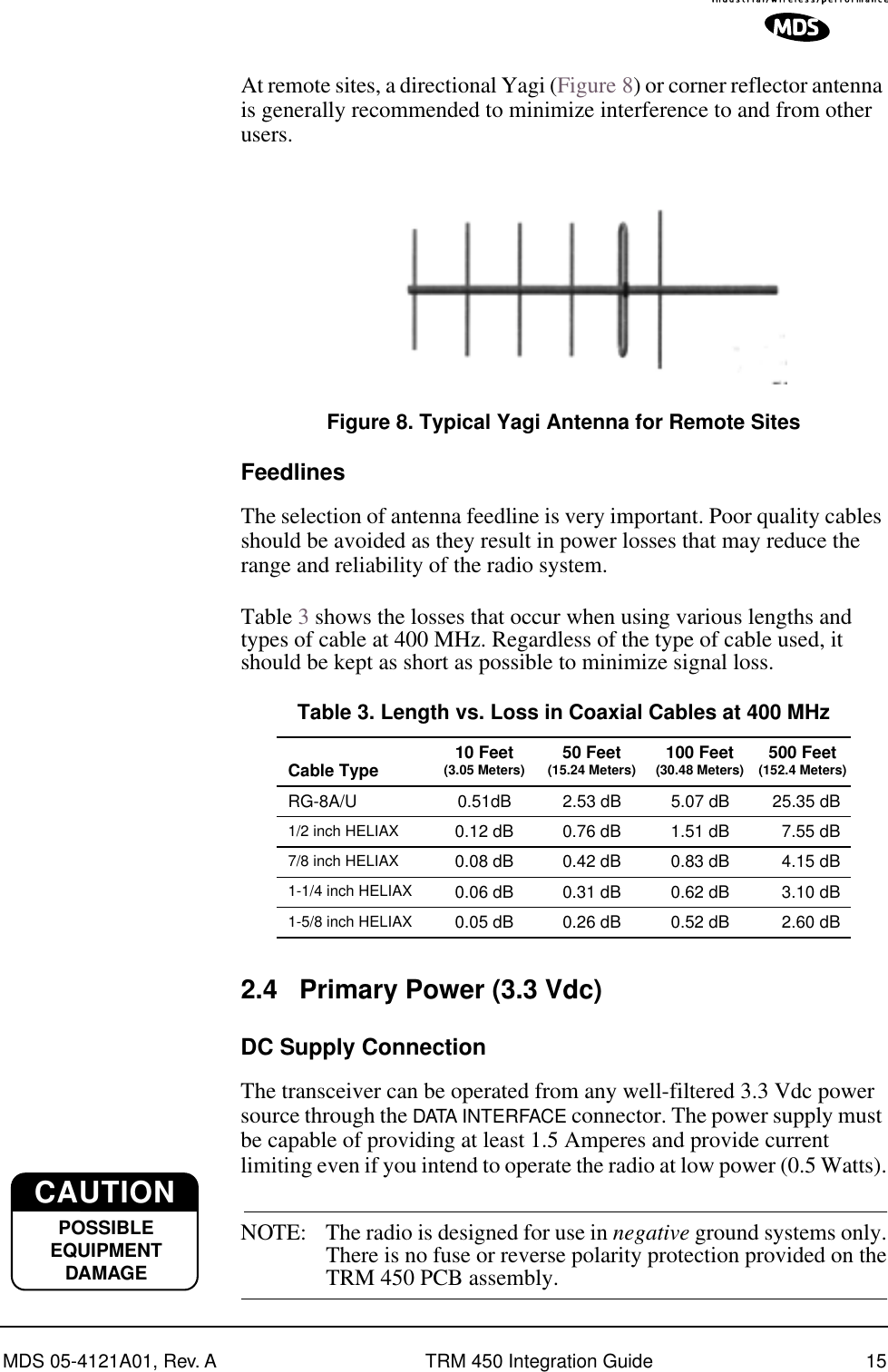  MDS 05-4121A01, Rev. A TRM 450 Integration Guide 15 At remote sites, a directional Yagi (Figure 8) or corner reflector antenna is generally recommended to minimize interference to and from other users. Invisible place holder Figure 8. Typical Yagi Antenna for Remote Sites Feedlines The selection of antenna feedline is very important. Poor quality cables should be avoided as they result in power losses that may reduce the range and reliability of the radio system.Table 3 shows the losses that occur when using various lengths and types of cable at 400 MHz. Regardless of the type of cable used, it should be kept as short as possible to minimize signal loss.  2.4 Primary Power (3.3 Vdc) DC Supply Connection The transceiver can be operated from any well-filtered 3.3 Vdc power source through the  DATA INTERFACE  connector. The power supply must be capable of providing at least 1.5 Amperes and provide current limiting even if you intend to operate the radio at low power (0.5 Watts). NOTE: The radio is designed for use in  negative ground systems only.There is no fuse or reverse polarity protection provided on theTRM 450 PCB assembly.Table 3. Length vs. Loss in Coaxial Cables at 400 MHzCable Type  10 Feet(3.05 Meters) 50 Feet(15.24 Meters) 100 Feet(30.48 Meters) 500 Feet(152.4 Meters)RG-8A/U 0.51dB 2.53 dB 5.07 dB 25.35 dB1/2 inch HELIAX 0.12 dB 0.76 dB 1.51 dB 7.55 dB7/8 inch HELIAX 0.08 dB 0.42 dB 0.83 dB 4.15 dB1-1/4 inch HELIAX 0.06 dB 0.31 dB 0.62 dB 3.10 dB1-5/8 inch HELIAX 0.05 dB 0.26 dB 0.52 dB 2.60 dBCAUTIONPOSSIBLEEQUIPMENTDAMAGE