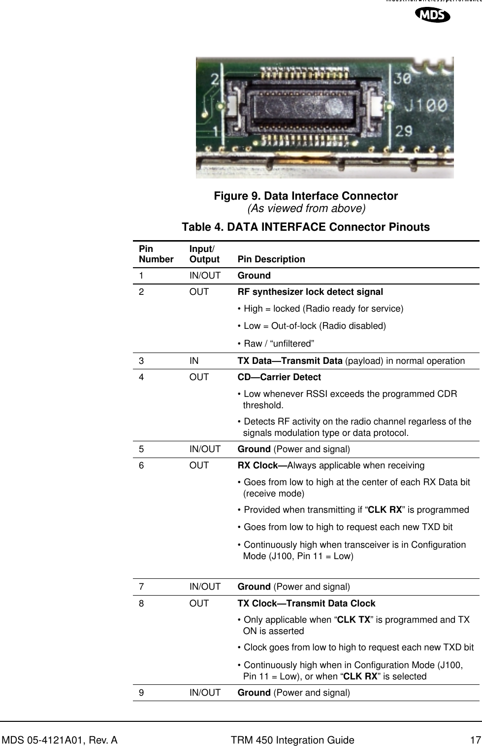 MDS 05-4121A01, Rev. A TRM 450 Integration Guide 17Invisible place holderFigure 9. Data Interface Connector (As viewed from above)Table 4. DATA INTERFACE Connector Pinouts  PinNumber Input/Output Pin Description1 IN/OUT Ground2 OUT RF synthesizer lock detect signal• High = locked (Radio ready for service)• Low = Out-of-lock (Radio disabled)• Raw / “unfiltered”3INTX Data—Transmit Data (payload) in normal operation4 OUT CD—Carrier Detect• Low whenever RSSI exceeds the programmed CDR threshold. • Detects RF activity on the radio channel regarless of the signals modulation type or data protocol.5 IN/OUT Ground (Power and signal)6 OUT RX Clock—Always applicable when receiving• Goes from low to high at the center of each RX Data bit (receive mode)• Provided when transmitting if “CLK RX” is programmed• Goes from low to high to request each new TXD bit• Continuously high when transceiver is in Configuration Mode (J100, Pin 11 = Low)7 IN/OUT Ground (Power and signal)8 OUT TX Clock—Transmit Data Clock• Only applicable when “CLK TX” is programmed and TX ON is asserted• Clock goes from low to high to request each new TXD bit• Continuously high when in Configuration Mode (J100, Pin 11 = Low), or when “CLK RX” is selected9 IN/OUT Ground (Power and signal)