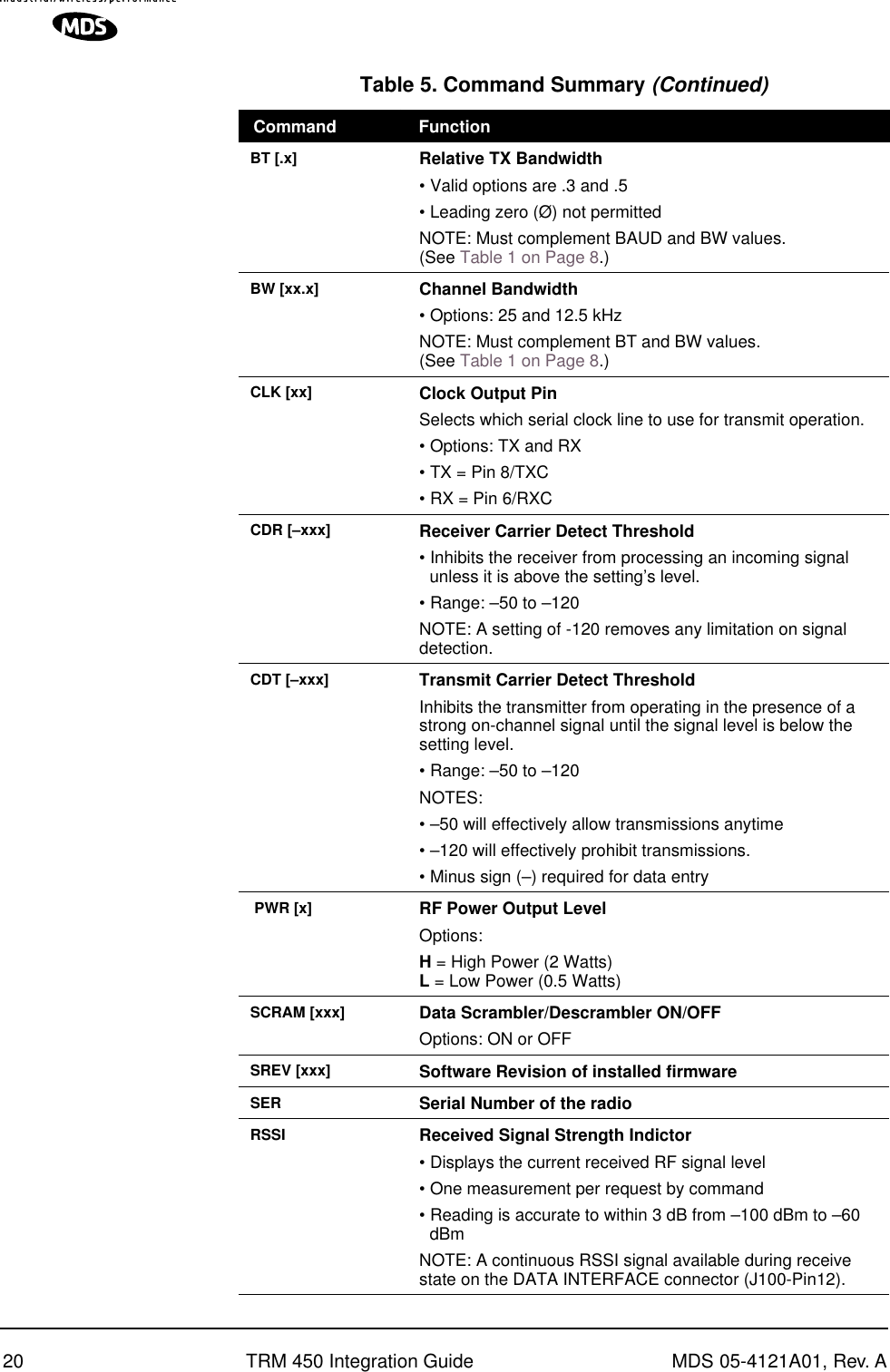 20 TRM 450 Integration Guide MDS 05-4121A01, Rev. ABT [.x] Relative TX Bandwidth• Valid options are .3 and .5• Leading zero (Ø) not permittedNOTE: Must complement BAUD and BW values. (See Table 1 on Page 8.)BW [xx.x] Channel Bandwidth• Options: 25 and 12.5 kHzNOTE: Must complement BT and BW values. (See Table 1 on Page 8.)CLK [xx] Clock Output PinSelects which serial clock line to use for transmit operation. • Options: TX and RX• TX = Pin 8/TXC• RX = Pin 6/RXCCDR [–xxx] Receiver Carrier Detect Threshold • Inhibits the receiver from processing an incoming signal unless it is above the setting’s level.• Range: –50 to –120 NOTE: A setting of -120 removes any limitation on signal detection.CDT [–xxx] Transmit Carrier Detect Threshold Inhibits the transmitter from operating in the presence of a strong on-channel signal until the signal level is below the setting level.• Range: –50 to –120 NOTES:• –50 will effectively allow transmissions anytime• –120 will effectively prohibit transmissions. • Minus sign (–) required for data entry PWR [x] RF Power Output LevelOptions: H = High Power (2 Watts)L = Low Power (0.5 Watts)SCRAM [xxx] Data Scrambler/Descrambler ON/OFF Options: ON or OFF SREV [xxx] Software Revision of installed firmwareSER Serial Number of the radioRSSI Received Signal Strength Indictor• Displays the current received RF signal level• One measurement per request by command• Reading is accurate to within 3 dB from –100 dBm to –60 dBmNOTE: A continuous RSSI signal available during receive state on the DATA INTERFACE connector (J100-Pin12).Table 5. Command Summary (Continued)Command Function