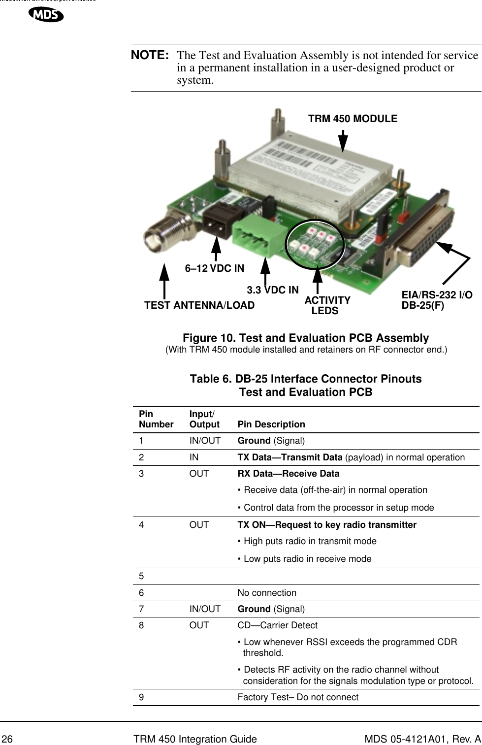 26 TRM 450 Integration Guide MDS 05-4121A01, Rev. ANOTE: The Test and Evaluation Assembly is not intended for service in a permanent installation in a user-designed product or system.Invisible place holderFigure 10. Test and Evaluation PCB Assembly(With TRM 450 module installed and retainers on RF connector end.)3.3 VDC INTRM  450 MODULE6–12 VDC INEIA/RS-232 I/OTEST ANTENNA/LOAD DB-25(F)ACTIVITYLEDS Table 6. DB-25 Interface Connector PinoutsTest and Evaluation PCB   PinNumber Input/Output Pin Description 1 IN/OUT Ground  (Signal)2IN TX Data—Transmit Data  (payload) in normal operation3 OUT RX Data—Receive Data •   Receive data (off-the-air) in normal operation•   Control data from the processor in setup mode4 OUT TX ON—Request to key radio transmitter •   High puts radio in transmit mode•   Low puts radio in receive mode56 No connection7 IN/OUT Ground  (Signal)8 OUT CD—Carrier Detect•   Low whenever RSSI exceeds the programmed CDR threshold. •   Detects RF activity on the radio channel without consideration for the signals modulation type or protocol.9 Factory Test– Do not connect