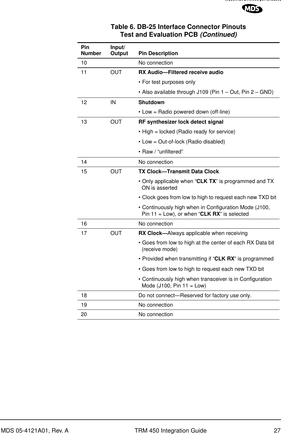  MDS 05-4121A01, Rev. A TRM 450 Integration Guide 27 10 No connection11 OUT  RX Audio—Filtered receive audio   •   For test purposes only•   Also available through J109 (Pin 1 – Out, Pin 2 – GND)12 IN Shutdown •   Low = Radio powered down (off-line)13 OUT RF synthesizer lock detect signal •   High = locked (Radio ready for service)•   Low = Out-of-lock (Radio disabled)•   Raw / “unfiltered”14 No connection15 OUT TX Clock—Transmit Data Clock •   Only applicable when “ CLK TX ” is programmed and TX ON is asserted•   Clock goes from low to high to request each new TXD bit•   Continuously high when in Configuration Mode (J100, Pin 11 = Low), or when “ CLK RX ” is selected16 No connection17 OUT RX Clock— Always applicable when receiving•   Goes from low to high at the center of each RX Data bit (receive mode)•   Provided when transmitting if “ CLK RX ” is programmed•   Goes from low to high to request each new TXD bit•   Continuously high when transceiver is in Configuration Mode (J100, Pin 11 = Low)18 Do not connect—Reserved for factory use only.19 No connection20 No connection Table 6. DB-25 Interface Connector PinoutsTest and Evaluation PCB (Continued)PinNumber Input/Output Pin Description