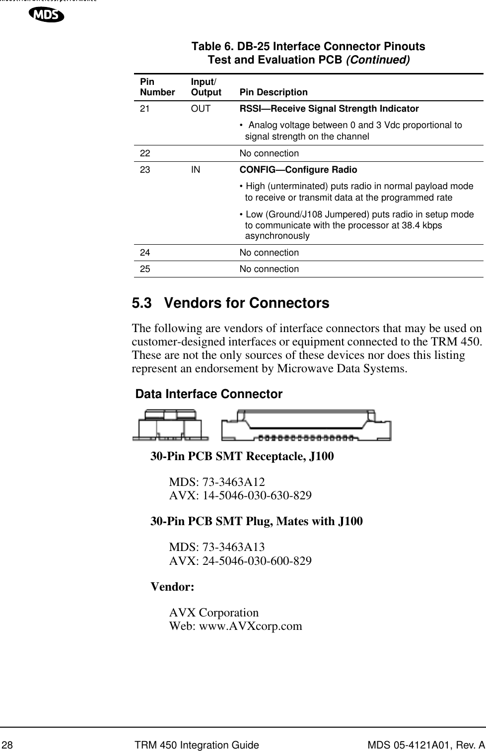 28 TRM 450 Integration Guide MDS 05-4121A01, Rev. A5.3 Vendors for ConnectorsThe following are vendors of interface connectors that may be used on customer-designed interfaces or equipment connected to the TRM 450. These are not the only sources of these devices nor does this listing represent an endorsement by Microwave Data Systems. Data Interface Connector30-Pin PCB SMT Receptacle, J100MDS: 73-3463A12AVX: 14-5046-030-630-82930-Pin PCB SMT Plug, Mates with J100MDS: 73-3463A13AVX: 24-5046-030-600-829Vendor:AVX CorporationWeb: www.AVXcorp.com21 OUT RSSI—Receive Signal Strength Indicator •  Analog voltage between 0 and 3 Vdc proportional to signal strength on the channel22 No connection23 IN CONFIG—Configure Radio• High (unterminated) puts radio in normal payload mode to receive or transmit data at the programmed rate• Low (Ground/J108 Jumpered) puts radio in setup mode to communicate with the processor at 38.4 kbps asynchronously24 No connection25 No connectionTable 6. DB-25 Interface Connector PinoutsTest and Evaluation PCB (Continued)PinNumber Input/Output Pin Description