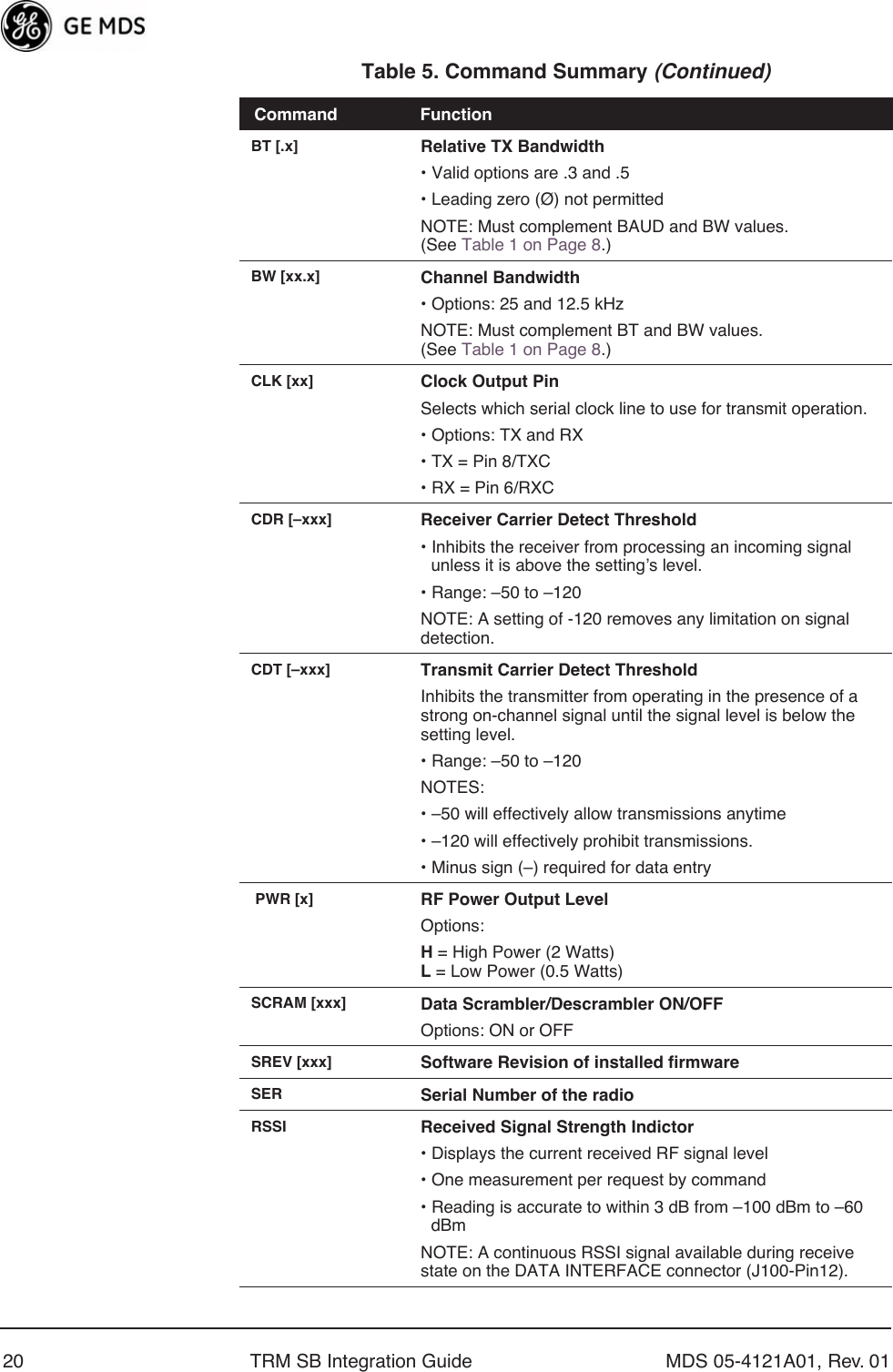 20 TRM SB Integration Guide MDS 05-4121A01, Rev. 01BT [.x] Relative TX Bandwidth• Valid options are .3 and .5• Leading zero (Ø) not permittedNOTE: Must complement BAUD and BW values. (See Table 1 on Page 8.)BW [xx.x] Channel Bandwidth• Options: 25 and 12.5 kHzNOTE: Must complement BT and BW values. (See Table 1 on Page 8.)CLK [xx] Clock Output PinSelects which serial clock line to use for transmit operation. • Options: TX and RX• TX = Pin 8/TXC• RX = Pin 6/RXCCDR [–xxx] Receiver Carrier Detect Threshold • Inhibits the receiver from processing an incoming signal unless it is above the setting’s level.• Range: –50 to –120 NOTE: A setting of -120 removes any limitation on signal detection.CDT [–xxx] Transmit Carrier Detect Threshold Inhibits the transmitter from operating in the presence of a strong on-channel signal until the signal level is below the setting level.• Range: –50 to –120 NOTES:• –50 will effectively allow transmissions anytime• –120 will effectively prohibit transmissions. • Minus sign (–) required for data entry PWR [x] RF Power Output LevelOptions: H = High Power (2 Watts)L = Low Power (0.5 Watts)SCRAM [xxx] Data Scrambler/Descrambler ON/OFF Options: ON or OFF SREV [xxx] Software Revision of installed firmwareSER Serial Number of the radioRSSI Received Signal Strength Indictor• Displays the current received RF signal level• One measurement per request by command• Reading is accurate to within 3 dB from –100 dBm to –60 dBmNOTE: A continuous RSSI signal available during receive state on the DATA INTERFACE connector (J100-Pin12).Table 5. Command Summary (Continued)Command Function