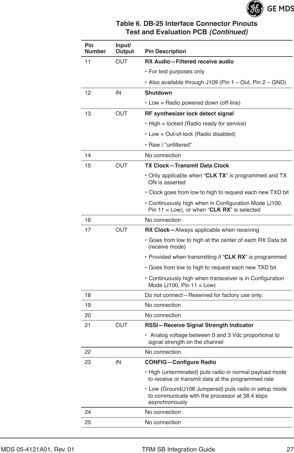  MDS 05-4121A01, Rev. 01 TRM SB Integration Guide 27 11 OUT RX Audio—Filtered receive audio  •   For test purposes only•   Also available through J109 (Pin 1 – Out, Pin 2 – GND)12 IN Shutdown •   Low = Radio powered down (off-line)13 OUT RF synthesizer lock detect signal •   High = locked (Radio ready for service)•   Low = Out-of-lock (Radio disabled)•   Raw / “unfiltered”14 No connection15 OUT TX Clock—Transmit Data Clock •   Only applicable when “ CLK TX ” is programmed and TX ON is asserted•   Clock goes from low to high to request each new TXD bit•   Continuously high when in Configuration Mode (J100, Pin 11 = Low), or when “ CLK RX ” is selected16 No connection17 OUT RX Clock— Always applicable when receiving•   Goes from low to high at the center of each RX Data bit (receive mode)•   Provided when transmitting if “ CLK RX ” is programmed•   Goes from low to high to request each new TXD bit•   Continuously high when transceiver is in Configuration Mode (J100, Pin 11 = Low)18 Do not connect—Reserved for factory use only.19 No connection20 No connection21 OUT RSSI—Receive Signal Strength Indicator •  Analog voltage between 0 and 3 Vdc proportional to signal strength on the channel22 No connection23 IN CONFIG—Configure Radio• High (unterminated) puts radio in normal payload mode to receive or transmit data at the programmed rate• Low (Ground/J108 Jumpered) puts radio in setup mode to communicate with the processor at 38.4 kbps asynchronously24 No connection25 No connectionTable 6. DB-25 Interface Connector PinoutsTest and Evaluation PCB (Continued)PinNumberInput/Output Pin Description