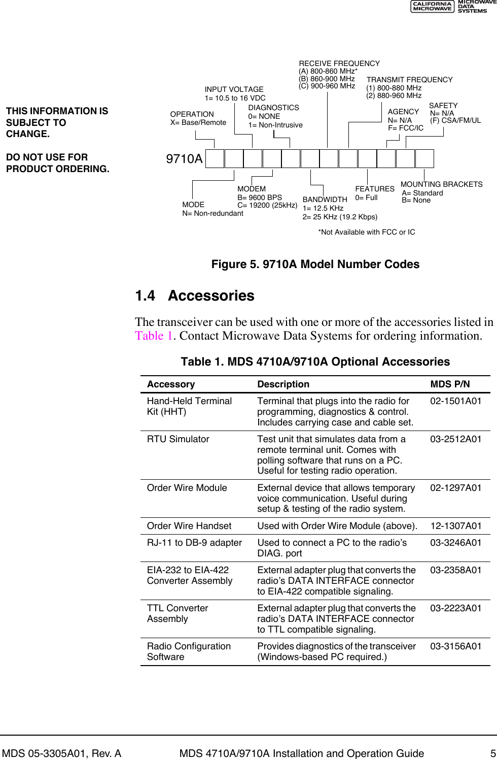  MDS 05-3305A01, Rev. A MDS 4710A/9710A Installation and Operation Guide 5 Invisible place holder Figure 5. 9710A Model Number Codes 1.4 Accessories The transceiver can be used with one or more of the accessories listed in Table 1. Contact Microwave Data Systems for ordering information.THIS INFORMATION IS SUBJECT TO CHANGE.DO NOT USE FOR PRODUCT ORDERING. 9710AOPERATIONX= Base/RemoteMODEN= Non-redundantINPUT VOLTAGE1= 10.5 to 16 VDCMODEMB= 9600 BPSDIAGNOSTICS0= NONE1= Non-IntrusiveBANDWIDTH1= 12.5 KHz2= 25 KHz (19.2 Kbps)FEATURES0= FullAGENCYN= N/ASAFETYN= N/AMOUNTING BRACKETSA= StandardB= NoneC= 19200 (25kHz)RECEIVE FREQUENCY(A) 800-860 MHz* (B) 860-900 MHz(C) 900-960 MHz TRANSMIT FREQUENCY(1) 800-880 MHz*Not Available with FCC or IC(2) 880-960 MHzF= FCC/IC(F) CSA/FM/UL Table 1. MDS 4710A/9710A Optional Accessories   Accessory Description MDS P/N Hand-Held TerminalKit (HHT)Terminal that plugs into the radio for programming, diagnostics &amp; control. Includes carrying case and cable set.02-1501A01RTU Simulator Test unit that simulates data from a remote terminal unit. Comes with polling software that runs on a PC. Useful for testing radio operation.03-2512A01Order Wire Module External device that allows temporary voice communication. Useful during setup &amp; testing of the radio system.02-1297A01Order Wire Handset Used with Order Wire Module (above). 12-1307A01RJ-11 to DB-9 adapter  Used to connect a PC to the radioÕs DIAG. port03-3246A01EIA-232 to EIA-422 Converter AssemblyExternal adapter plug that converts the radioÕs DATA INTERFACE connector to EIA-422 compatible signaling.03-2358A01TTL Converter AssemblyExternal adapter plug that converts the radioÕs DATA INTERFACE connector to TTL compatible signaling.03-2223A01Radio Configuration SoftwareProvides diagnostics of the transceiver (Windows-based PC required.)03-3156A01