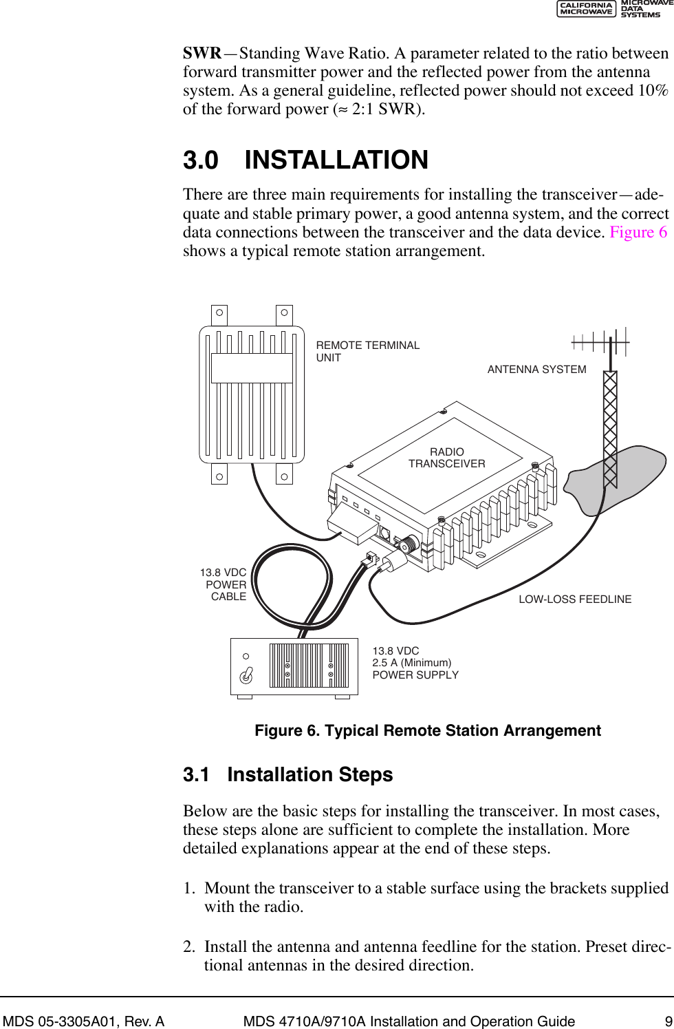 MDS 05-3305A01, Rev. A MDS 4710A/9710A Installation and Operation Guide 9SWRÑStanding Wave Ratio. A parameter related to the ratio between forward transmitter power and the reflected power from the antenna system. As a general guideline, reflected power should not exceed 10% of the forward power (≈ 2:1 SWR).3.0 INSTALLATIONThere are three main requirements for installing the transceiverÑade-quate and stable primary power, a good antenna system, and the correct data connections between the transceiver and the data device. Figure 6 shows a typical remote station arrangement.Invisible place holderFigure 6. Typical Remote Station Arrangement3.1 Installation StepsBelow are the basic steps for installing the transceiver. In most cases, these steps alone are sufficient to complete the installation. More detailed explanations appear at the end of these steps.1. Mount the transceiver to a stable surface using the brackets supplied with the radio.2. Install the antenna and antenna feedline for the station. Preset direc-tional antennas in the desired direction.13.8 VDCPOWER CABLE13.8 VDC2.5 A (Minimum)POWER SUPPLYREMOTE TERMINAL UNITANTENNA SYSTEMLOW-LOSS FEEDLINERADIO TRANSCEIVER