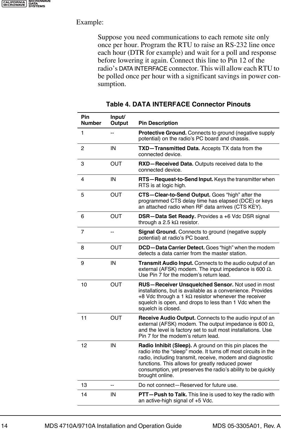 14 MDS 4710A/9710A Installation and Operation Guide  MDS 05-3305A01, Rev. AExample:Suppose you need communications to each remote site only once per hour. Program the RTU to raise an RS-232 line once each hour (DTR for example) and wait for a poll and response before lowering it again. Connect this line to Pin 12 of the radioÕs DATA INTERFACE connector. This will allow each RTU to be polled once per hour with a significant savings in power con-sumption.Table 4. DATA INTERFACE Connector Pinouts  PinNumberInput/Output Pin Description1--Protective Ground. Connects to ground (negative supply potential) on the radioÕs PC board and chassis.2INTXDÑTransmitted Data. Accepts TX data from the connected device.3 OUT RXDÑReceived Data. Outputs received data to the connected device.4INRTSÑRequest-to-Send Input. Keys the transmitter when RTS is at logic high.5 OUT CTSÑClear-to-Send Output. Goes ÒhighÓ after the programmed CTS delay time has elapsed (DCE) or keys an attached radio when RF data arrives (CTS KEY).6 OUT DSRÑData Set Ready. Provides a +6 Vdc DSR signal through a 2.5 kΩ resistor.7--Signal Ground. Connects to ground (negative supply potential) at radioÕs PC board.8 OUT DCDÑData Carrier Detect. Goes ÒhighÓ when the modem detects a data carrier from the master station.9INTransmit Audio Input. Connects to the audio output of an external (AFSK) modem. The input impedance is 600 Ω. Use Pin 7 for the modemÕs return lead.10 OUT RUSÑReceiver Unsquelched Sensor. Not used in most installations, but is available as a convenience. Provides +8 Vdc through a 1 kΩ resistor whenever the receiver squelch is open, and drops to less than 1 Vdc when the squelch is closed.11 OUT Receive Audio Output. Connects to the audio input of an external (AFSK) modem. The output impedance is 600 Ω, and the level is factory set to suit most installations. Use Pin 7 for the modemÕs return lead.12 IN Radio Inhibit (Sleep). A ground on this pin places the radio into the ÒsleepÓ mode. It turns off most circuits in the radio, including transmit, receive, modem and diagnostic functions. This allows for greatly reduced power consumption, yet preserves the radioÕs ability to be quickly brought online.13 -- Do not connectÑReserved for future use.14 IN PTTÑPush to Talk. This line is used to key the radio with an active-high signal of +5 Vdc. 