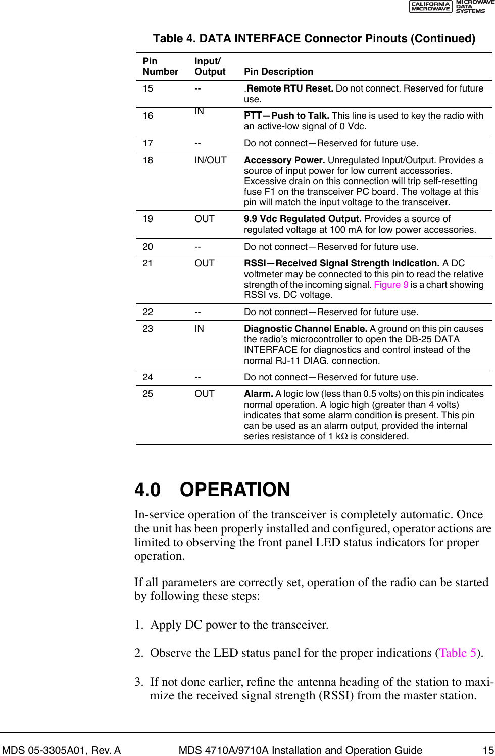 MDS 05-3305A01, Rev. A MDS 4710A/9710A Installation and Operation Guide 15Invisible place holder4.0 OPERATIONIn-service operation of the transceiver is completely automatic. Once the unit has been properly installed and configured, operator actions are limited to observing the front panel LED status indicators for proper operation.If all parameters are correctly set, operation of the radio can be started by following these steps:1. Apply DC power to the transceiver.2. Observe the LED status panel for the proper indications (Table 5).3. If not done earlier, reÞne the antenna heading of the station to maxi-mize the received signal strength (RSSI) from the master station.15 -- .Remote RTU Reset. Do not connect. Reserved for future use.16 IN PTTÑPush to Talk. This line is used to key the radio with an active-low signal of 0 Vdc. 17 -- Do not connectÑReserved for future use.18 IN/OUT Accessory Power. Unregulated Input/Output. Provides a source of input power for low current accessories. Excessive drain on this connection will trip self-resetting fuse F1 on the transceiver PC board. The voltage at this pin will match the input voltage to the transceiver.19 OUT 9.9 Vdc Regulated Output. Provides a source of regulated voltage at 100 mA for low power accessories.20 -- Do not connectÑReserved for future use.21 OUT RSSIÑReceived Signal Strength Indication. A DC voltmeter may be connected to this pin to read the relative strength of the incoming signal. Figure 9 is a chart showing RSSI vs. DC voltage.22 -- Do not connectÑReserved for future use.23 IN Diagnostic Channel Enable. A ground on this pin causes the radioÕs microcontroller to open the DB-25 DATA INTERFACE for diagnostics and control instead of the normal RJ-11 DIAG. connection.24 -- Do not connectÑReserved for future use.25 OUT Alarm. A logic low (less than 0.5 volts) on this pin indicates normal operation. A logic high (greater than 4 volts) indicates that some alarm condition is present. This pin can be used as an alarm output, provided the internal series resistance of 1 kΩ is considered.Table 4. DATA INTERFACE Connector Pinouts (Continued)PinNumberInput/Output Pin Description