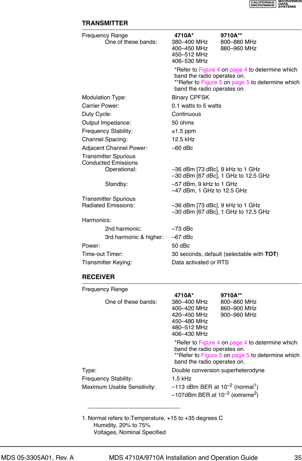 MDS 05-3305A01, Rev. A MDS 4710A/9710A Installation and Operation Guide 35TRANSMITTERFrequency Range 4710A* 9710A**One of these bands: 380Ð400 MHz 800Ð880 MHz400Ð450 MHz 880Ð960 MHz450Ð512 MHz406Ð530 MHz*Refer to Figure 4 on page 4 to determine which band the radio operates on.**Refer to Figure 5 on page 5 to determine which band the radio operates on.Modulation Type: Binary CPFSKCarrier Power: 0.1 watts to 5 wattsDuty Cycle: ContinuousOutput Impedance: 50 ohmsFrequency Stability: ±1.5 ppmChannel Spacing: 12.5 kHzAdjacent Channel Power: Ð60 dBcTransmitter SpuriousConducted EmissionsOperational: Ð36 dBm [73 dBc], 9 kHz to 1 GHzÐ30 dBm [67 dBc], 1 GHz to 12.5 GHzStandby: Ð57 dBm, 9 kHz to 1 GHzÐ47 dBm, 1 GHz to 12.5 GHzTransmitter SpuriousRadiated Emissions: Ð36 dBm [73 dBc], 9 kHz to 1 GHzÐ30 dBm [67 dBc], 1 GHz to 12.5 GHzHarmonics:2nd harmonic: Ð73 dBc3rd harmonic &amp; higher: Ð67 dBcPower: 50 dBcTime-out Timer: 30 seconds, default (selectable with TOT)Transmitter Keying: Data activated or RTSRECEIVERFrequency Range4710A* 9710A**One of these bands: 380Ð400 MHz 800Ð860 MHz400Ð420 MHz 860Ð900 MHz420Ð450 MHz 900Ð960 MHz450Ð480 MHz480Ð512 MHz406Ð430 MHz*Refer to Figure 4 on page 4 to determine which band the radio operates on.**Refer to Figure 5 on page 5 to determine which band the radio operates on.Type: Double conversion superheterodyneFrequency Stability: 1.5 kHzMaximum Usable Sensitivity: Ð113 dBm BER at 10Ð2 (normal1)Ð107dBm BER at 10Ð2 (extreme2)1. Normal refers to:Temperature, +15 to +35 degrees CHumidity, 20% to 75%Voltages, Nominal Specified